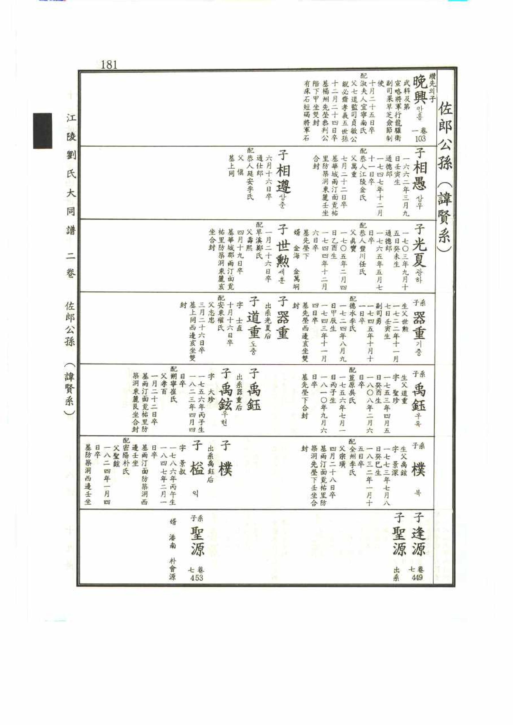 강릉유씨대동보2권 181페이지
