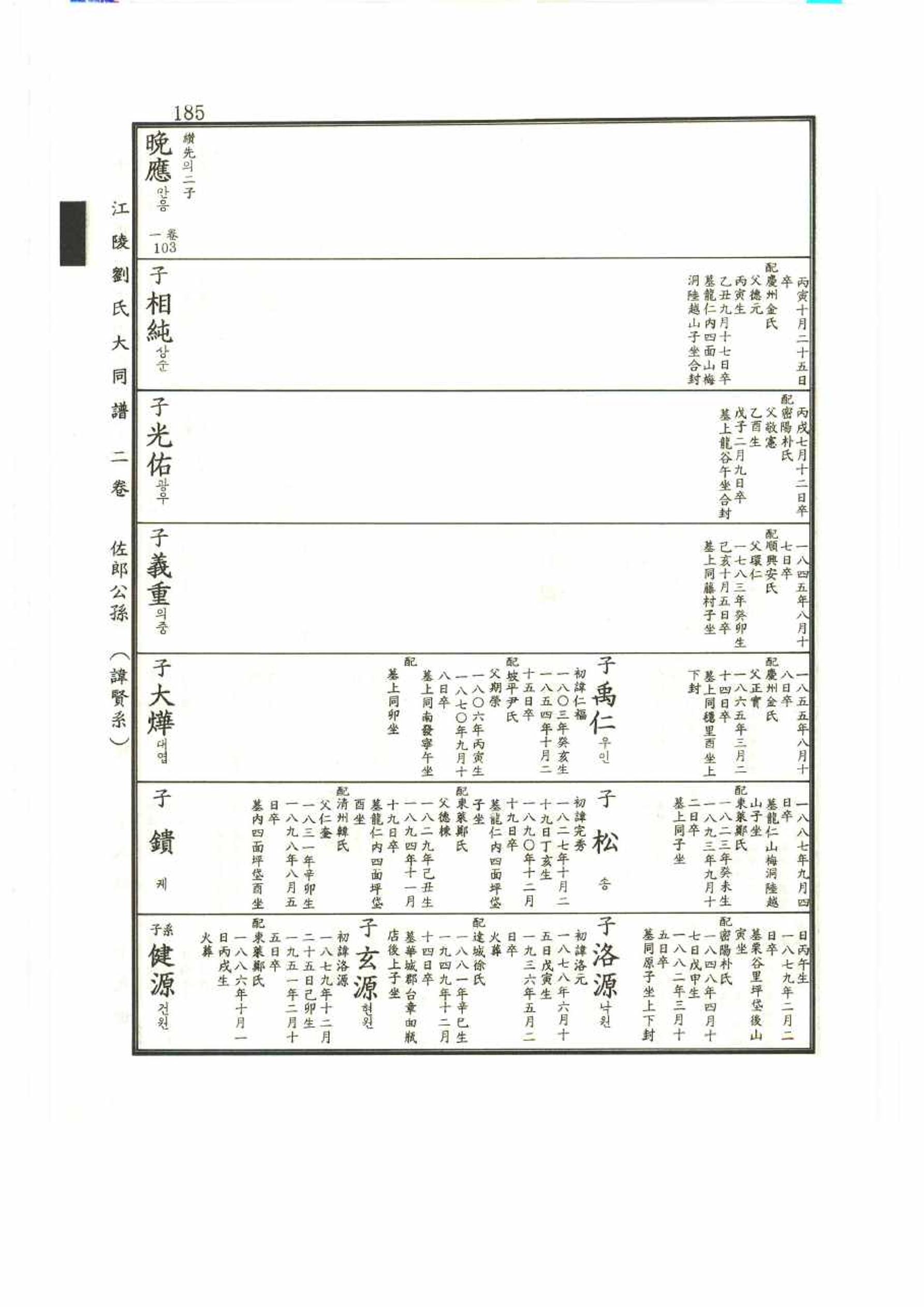 강릉유씨대동보2권 185페이지