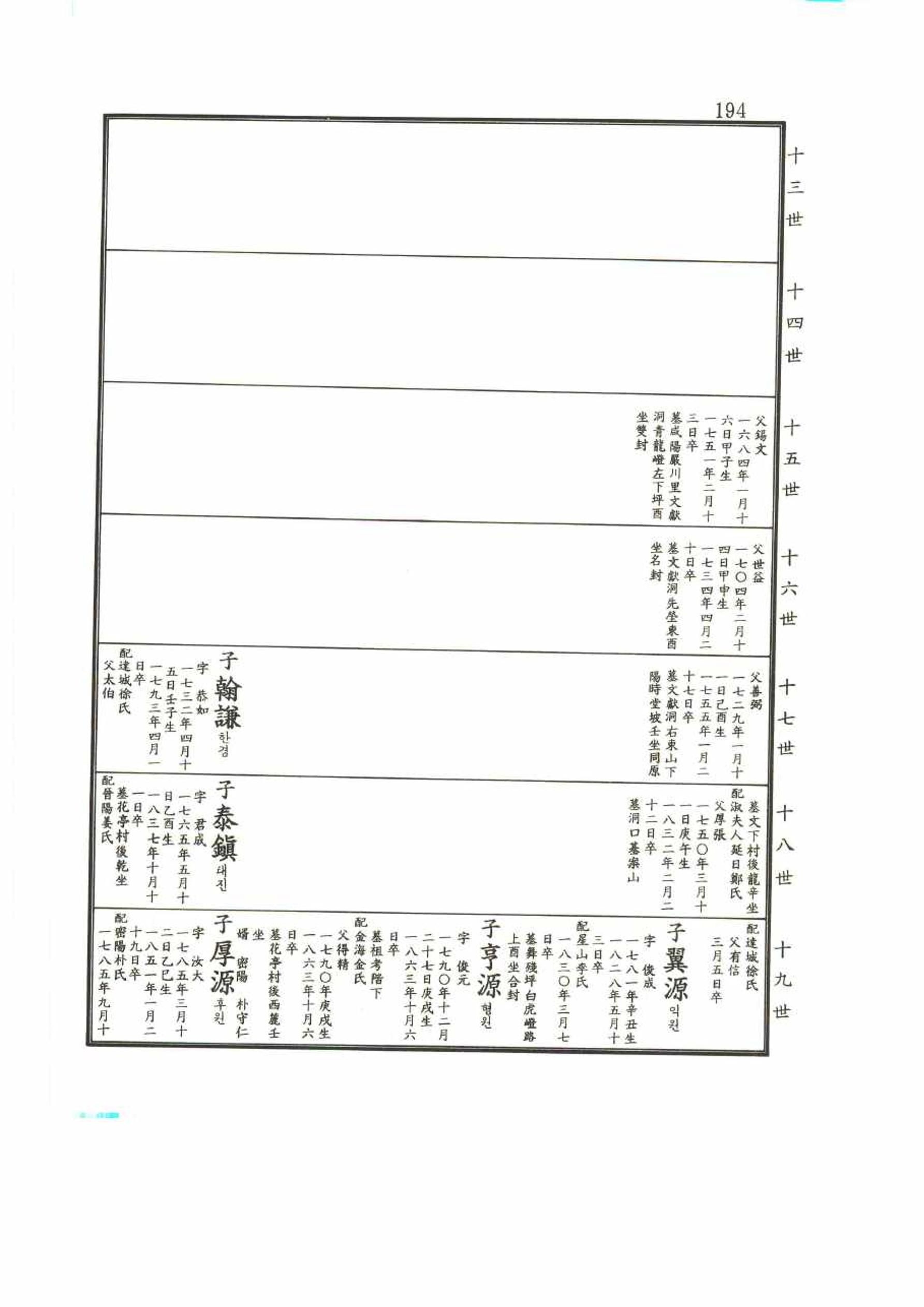 강릉유씨대동보2권 194페이지