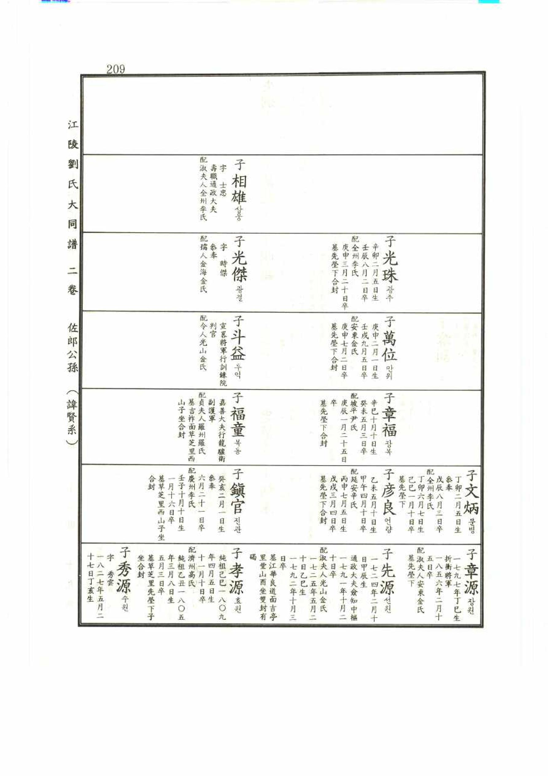 강릉유씨대동보2권 209페이지