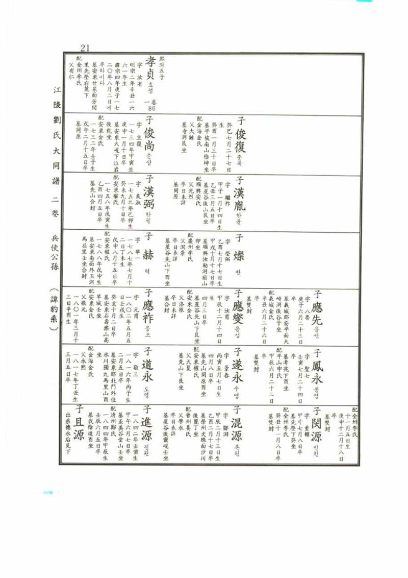강릉유씨대동보2권 21페이지