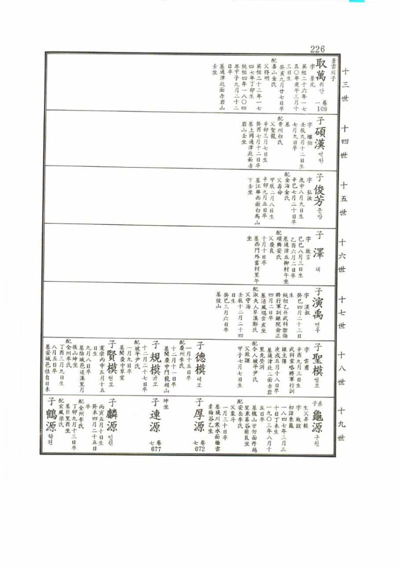강릉유씨대동보2권 226페이지