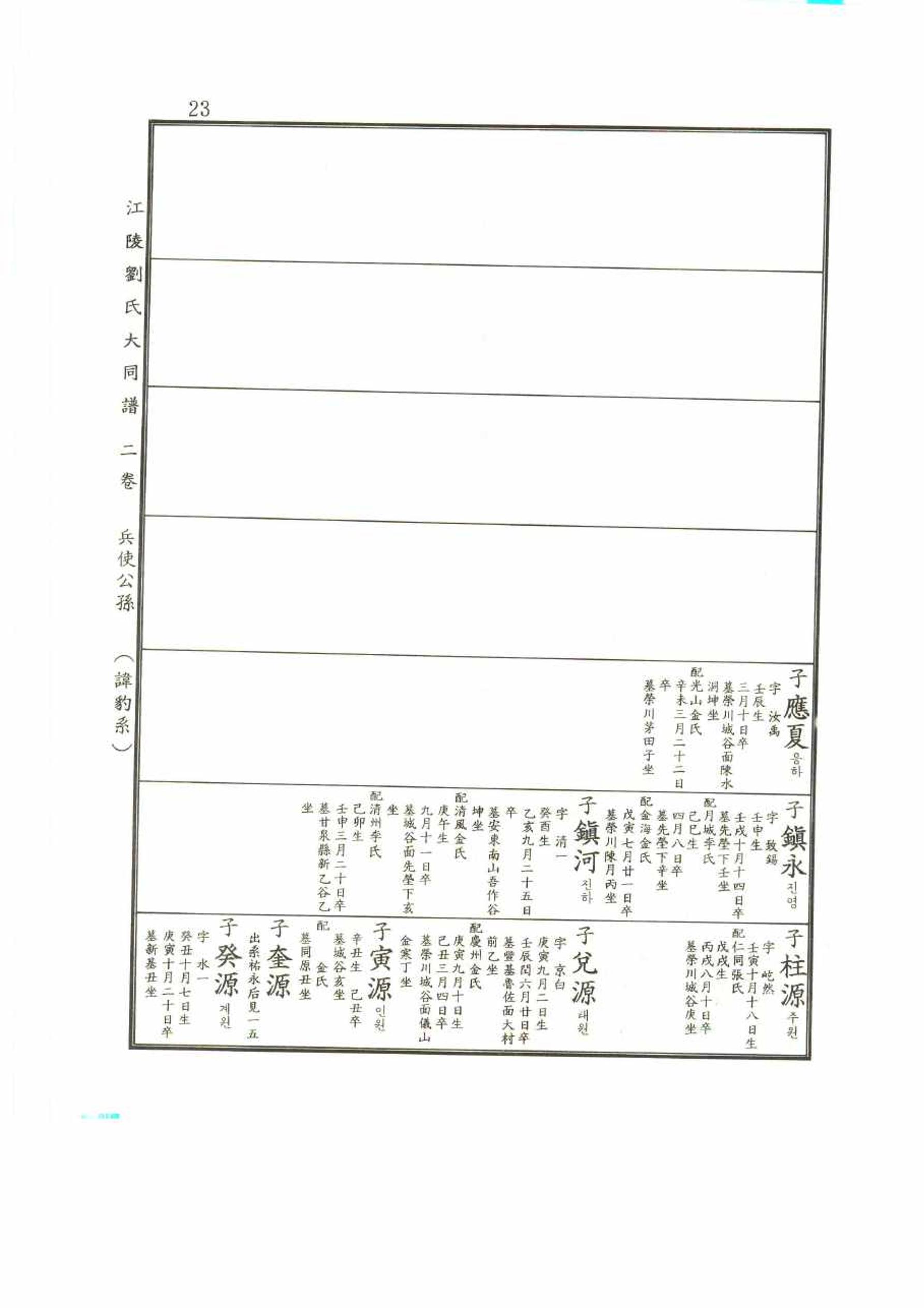 강릉유씨대동보2권 23페이지