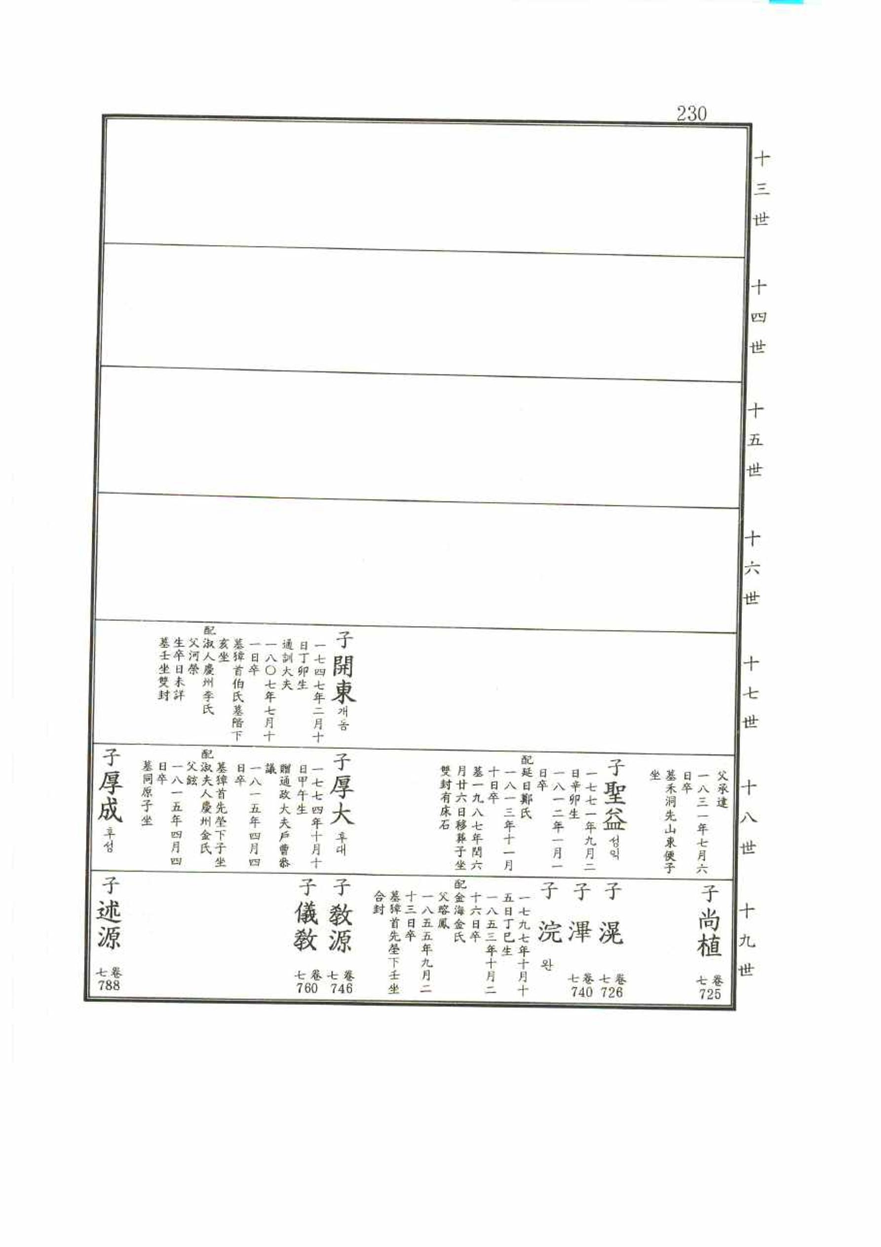 강릉유씨대동보2권 230페이지