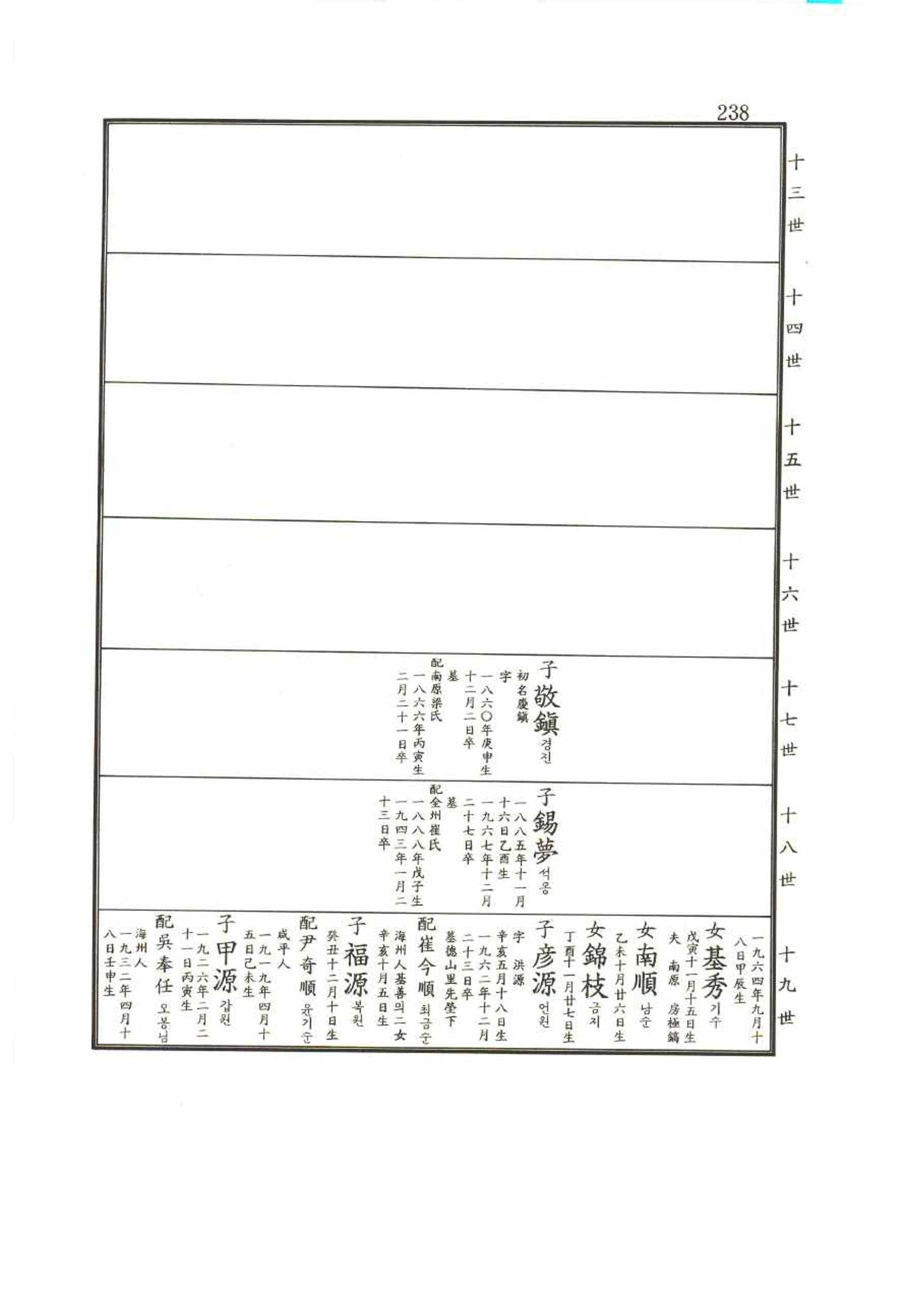 강릉유씨대동보2권 238페이지