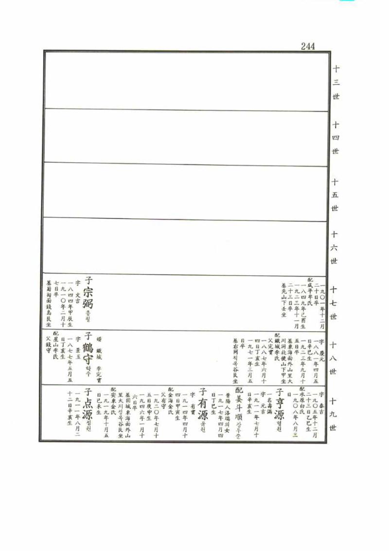 강릉유씨대동보2권 244페이지