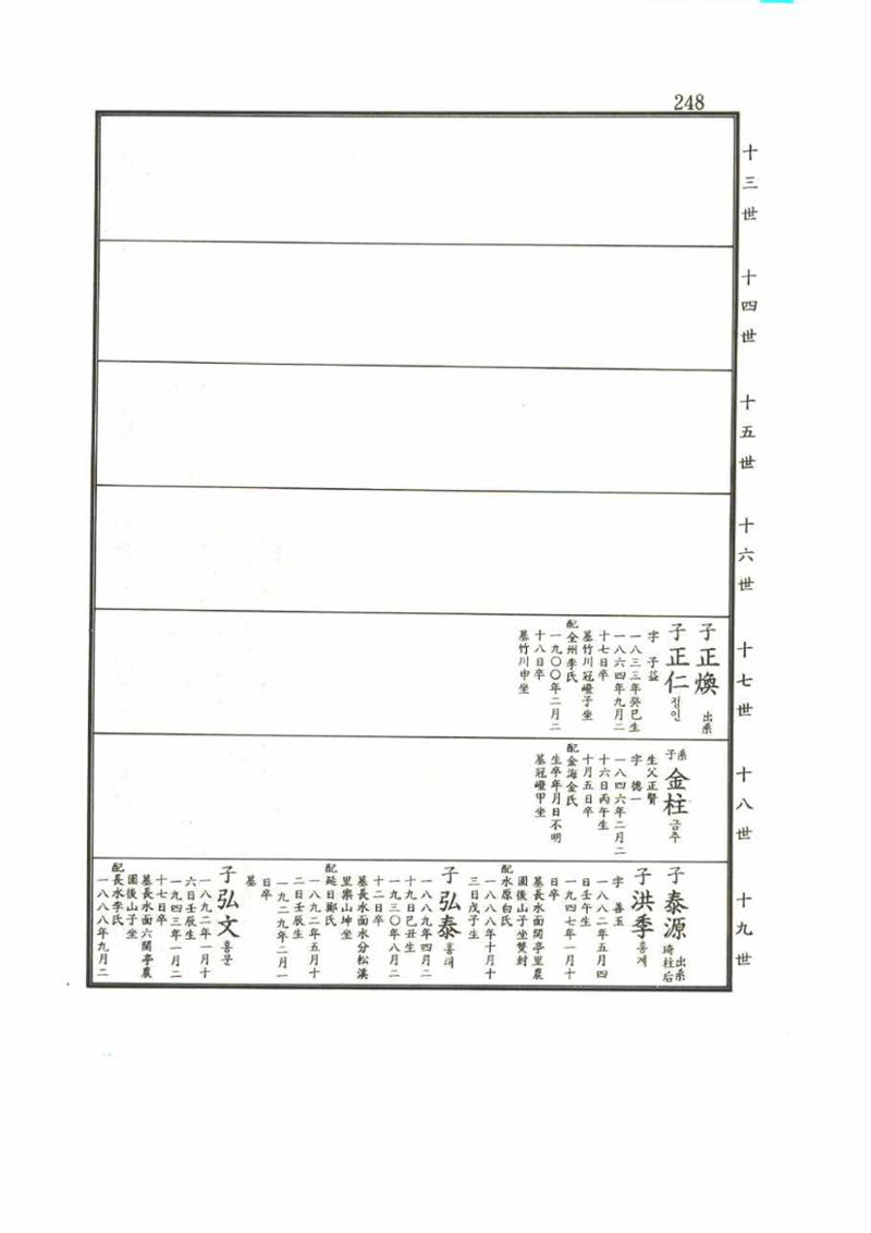 강릉유씨대동보2권 248페이지