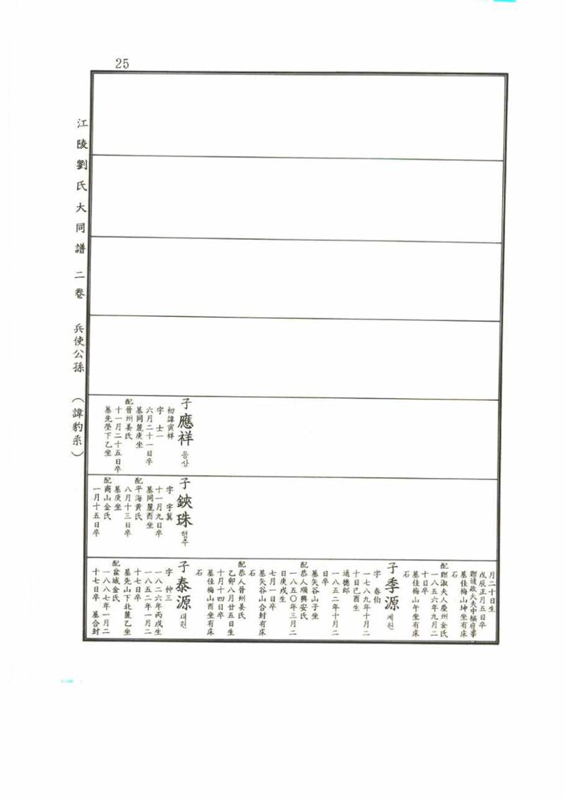 강릉유씨대동보2권 25페이지