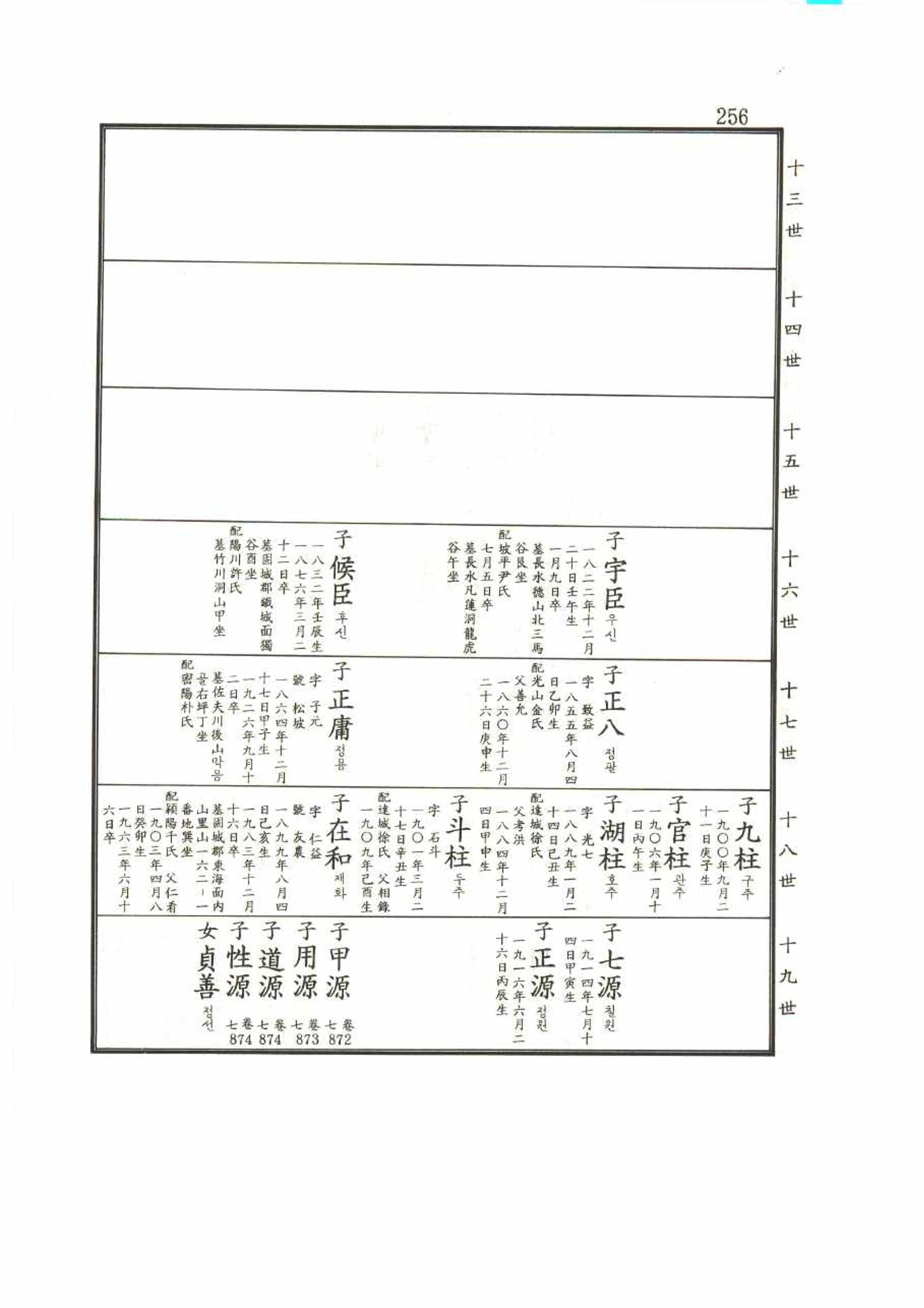 강릉유씨대동보2권 256페이지