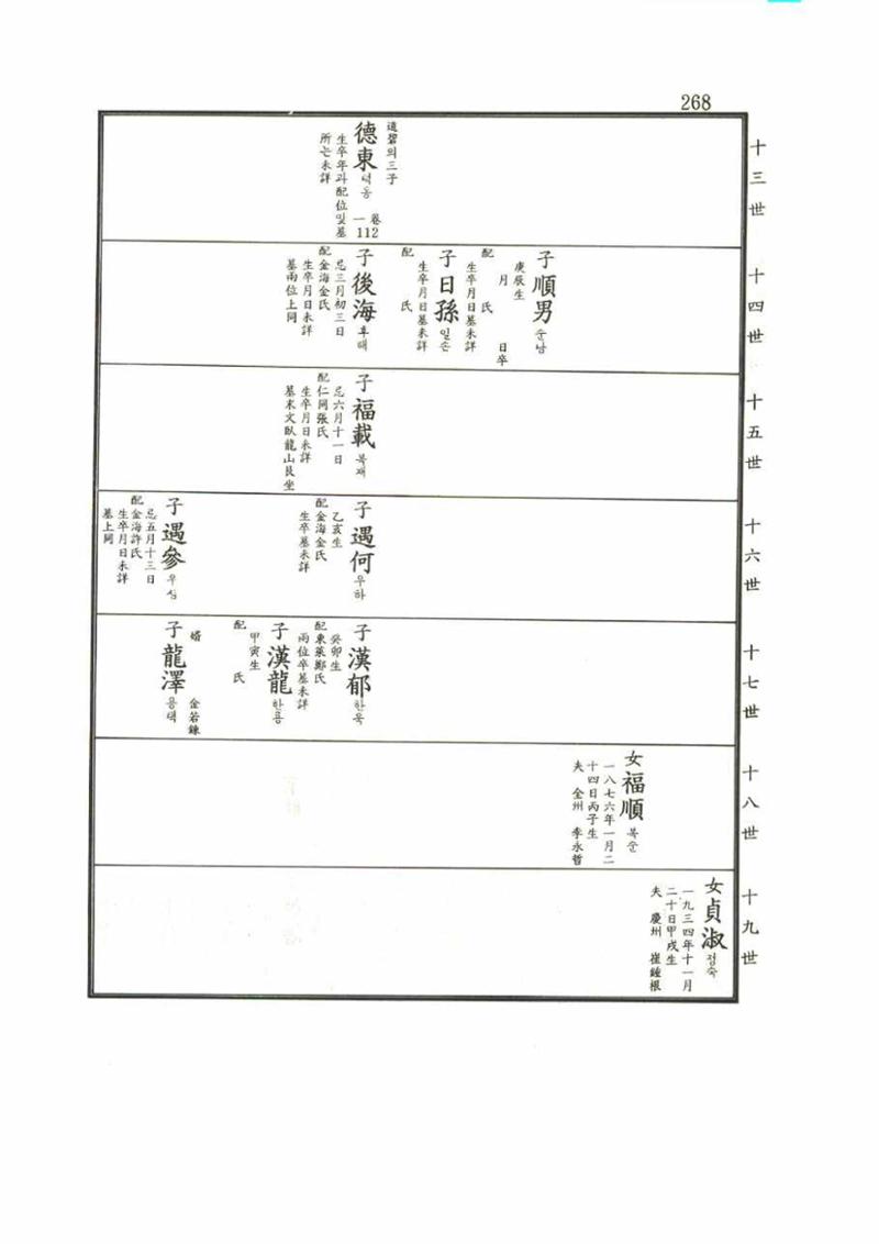 강릉유씨대동보2권 268페이지