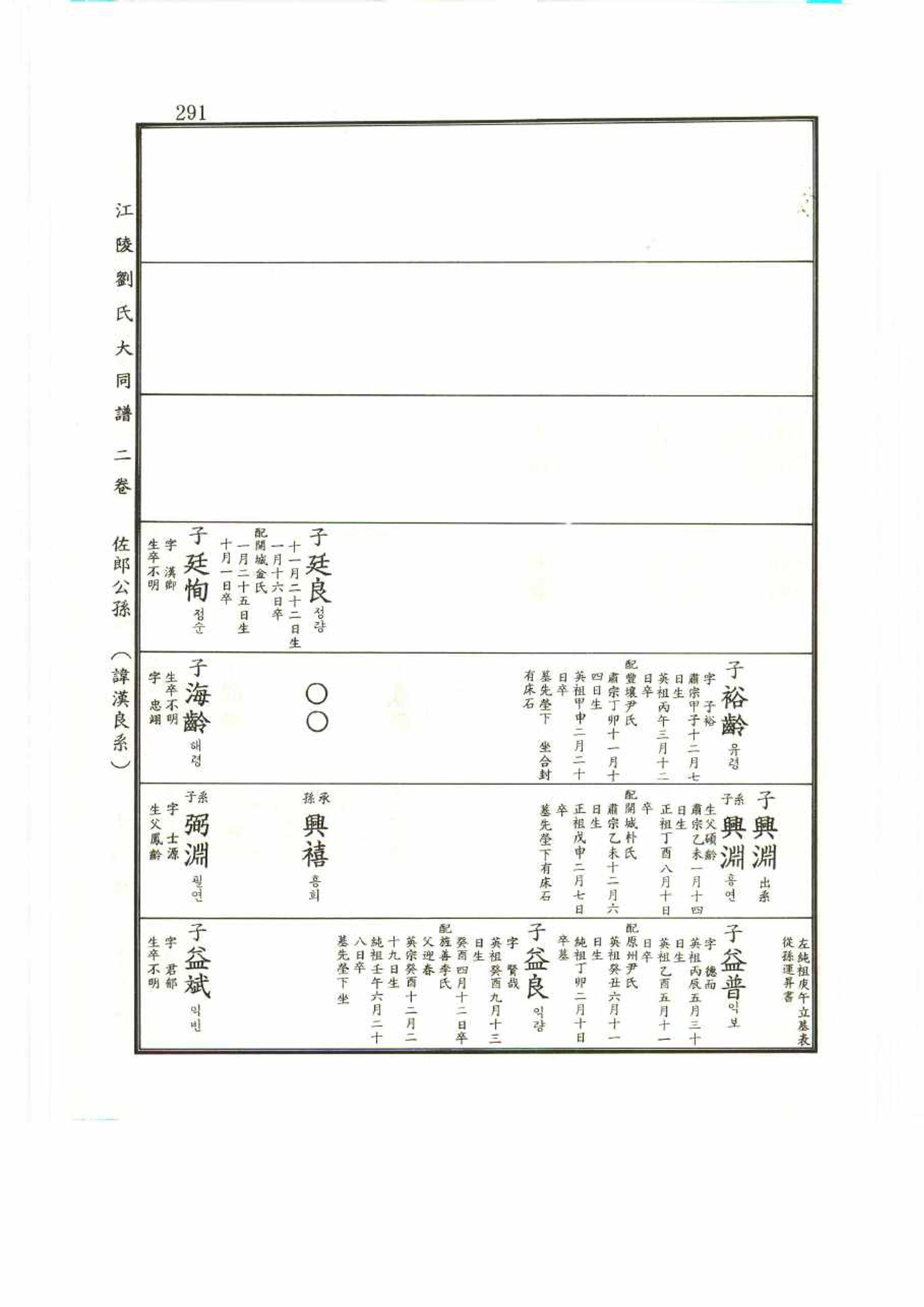 강릉유씨대동보2권 291페이지