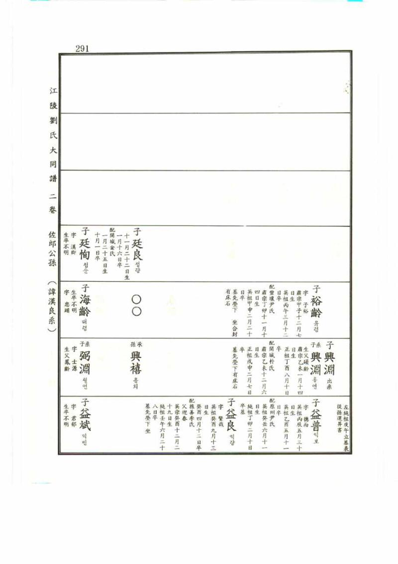 강릉유씨대동보2권 291페이지