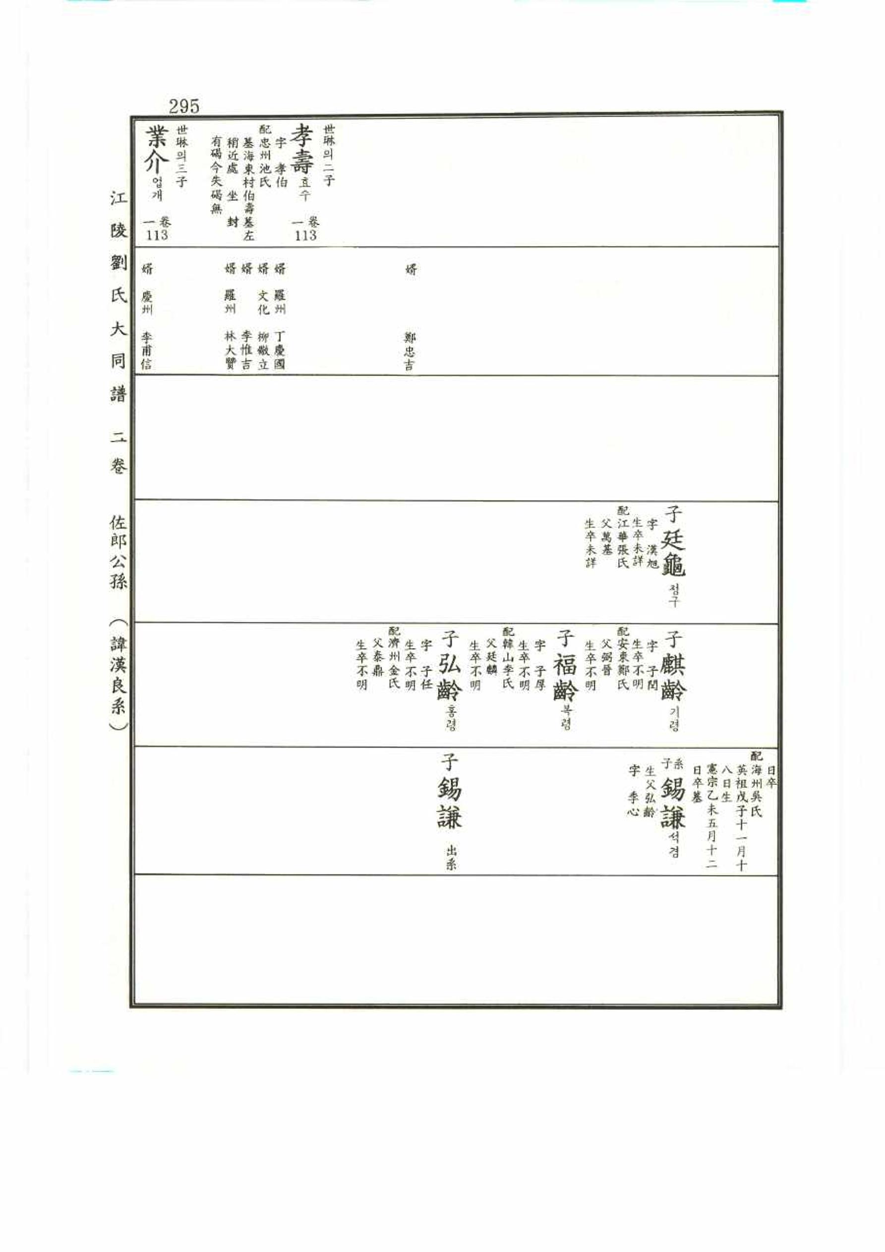 강릉유씨대동보2권 295페이지