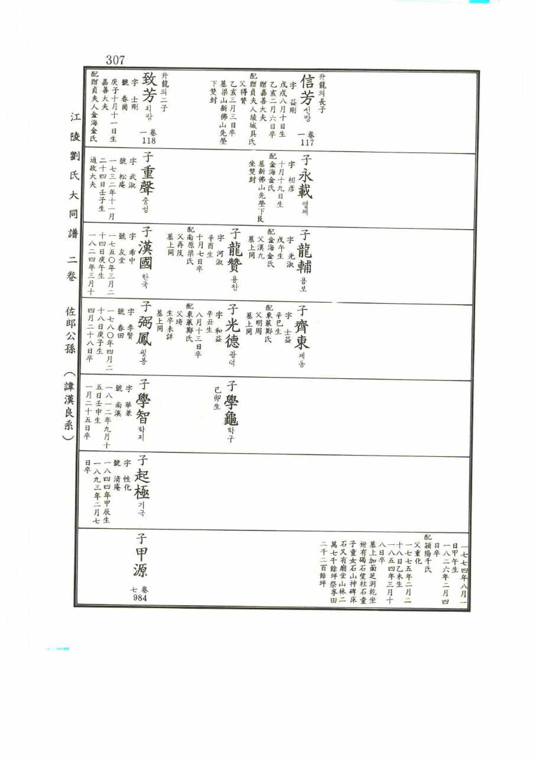 강릉유씨대동보2권 307페이지