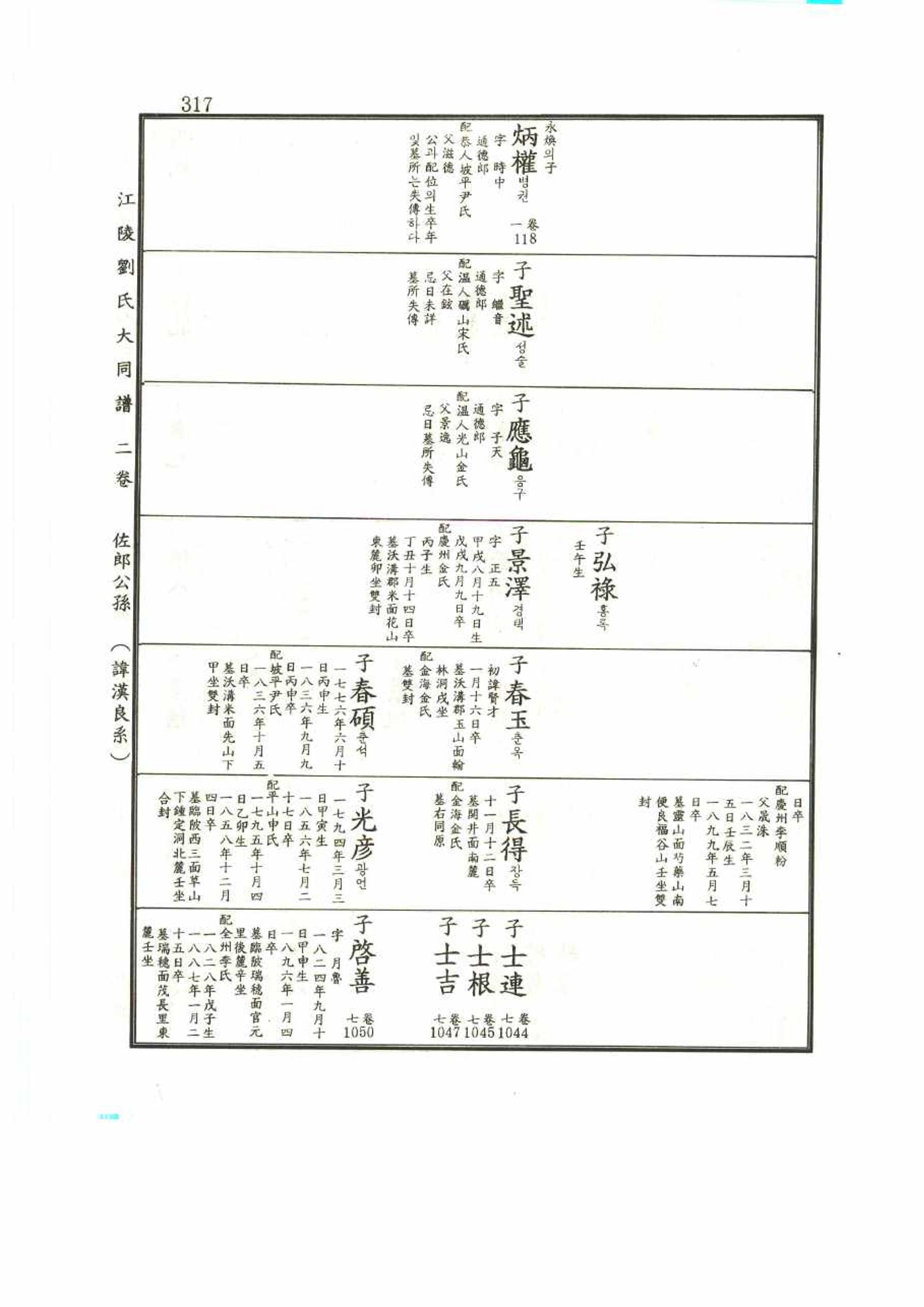 강릉유씨대동보2권 317페이지