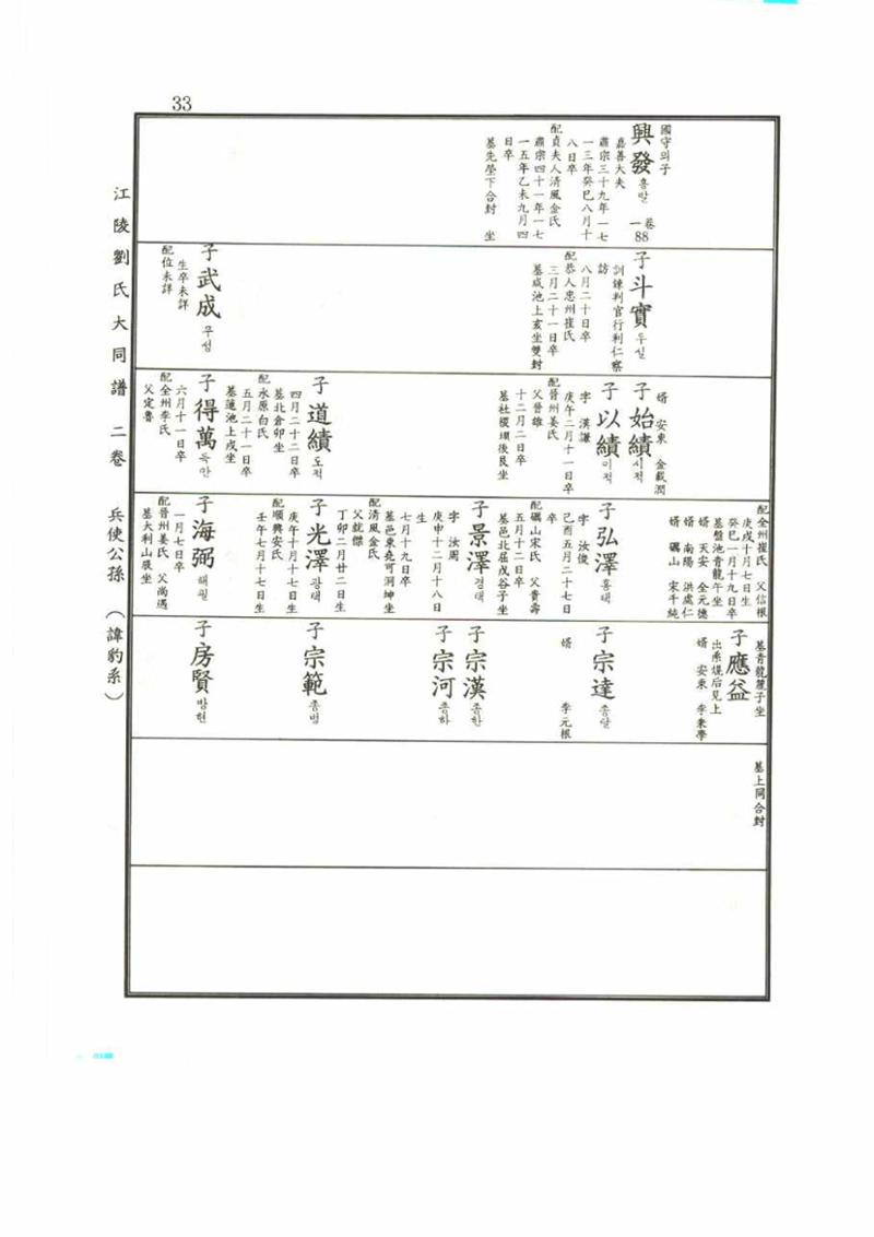 강릉유씨대동보2권 33페이지