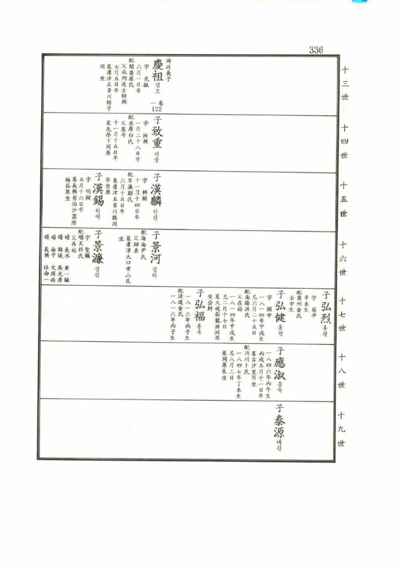 강릉유씨대동보2권 336페이지