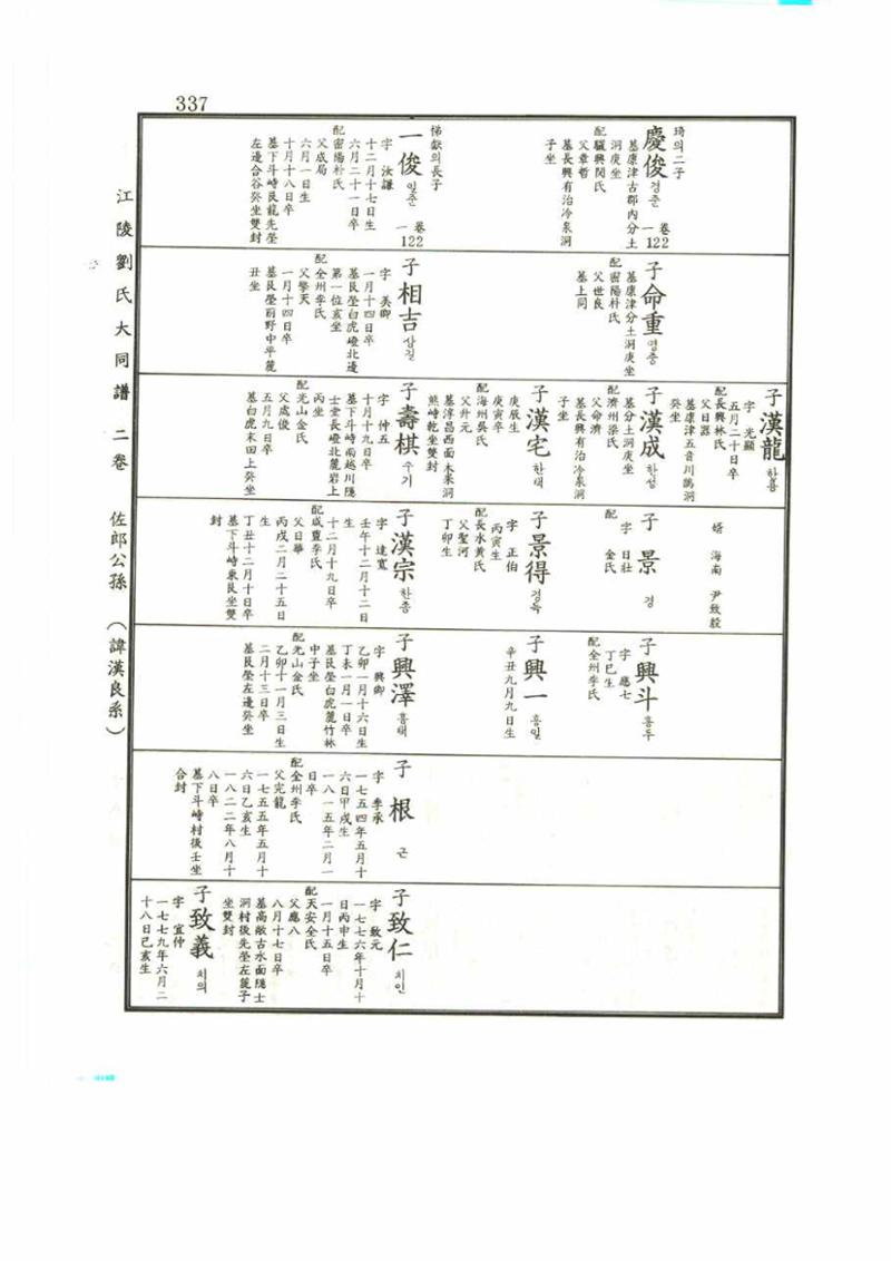 강릉유씨대동보2권 337페이지