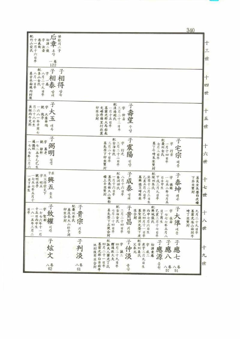 강릉유씨대동보2권 340페이지