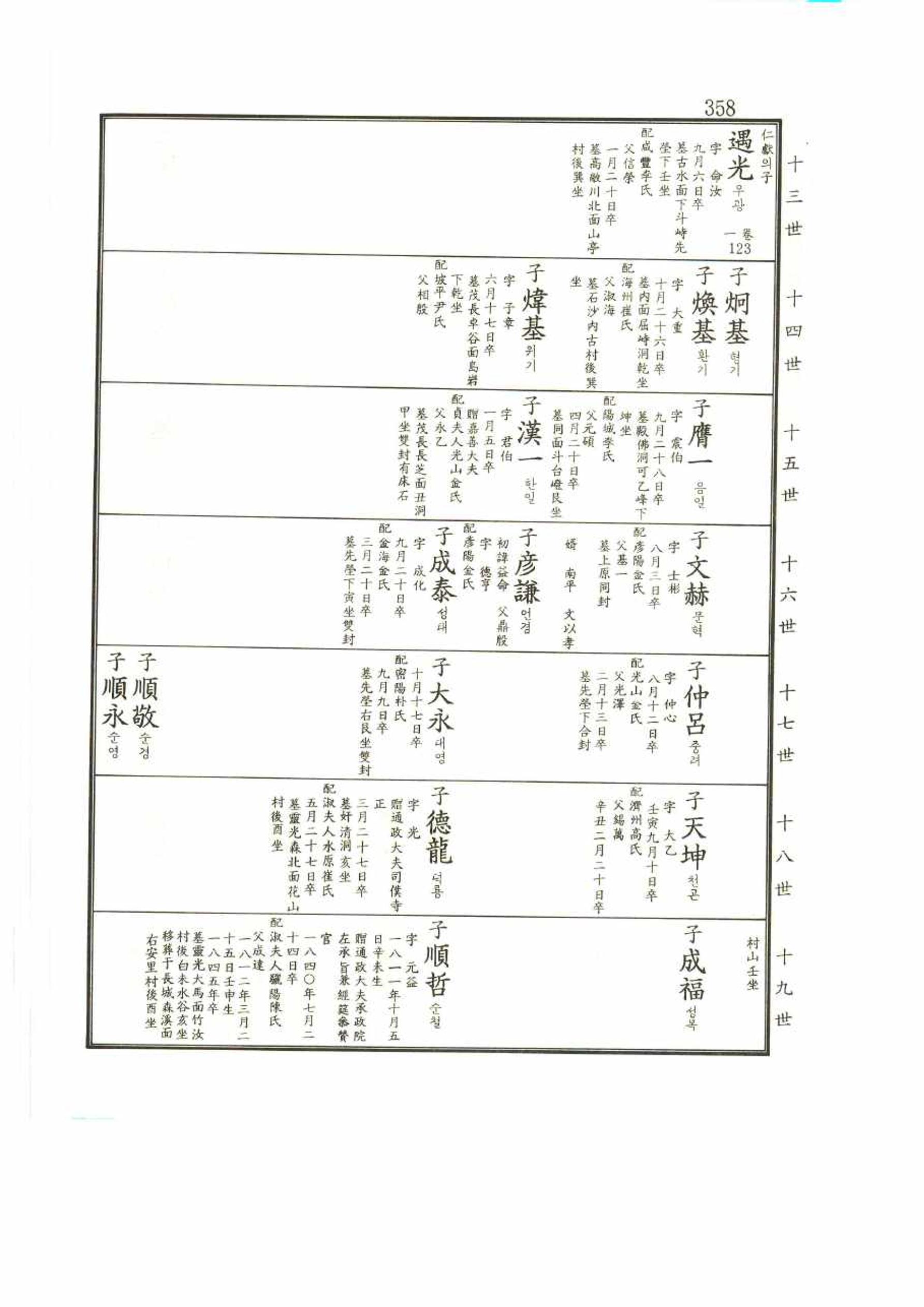 강릉유씨대동보2권 358페이지