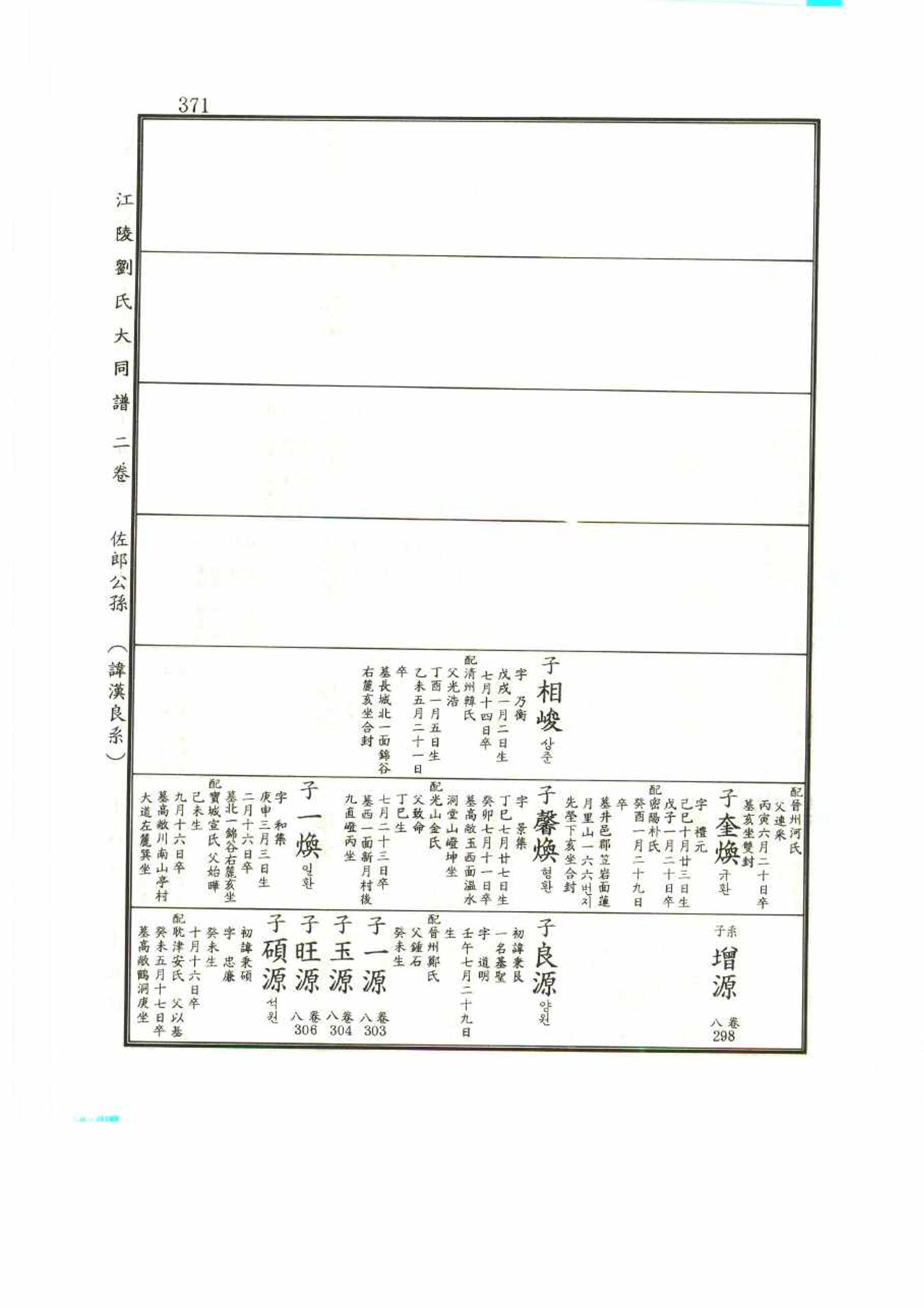 강릉유씨대동보2권 371페이지