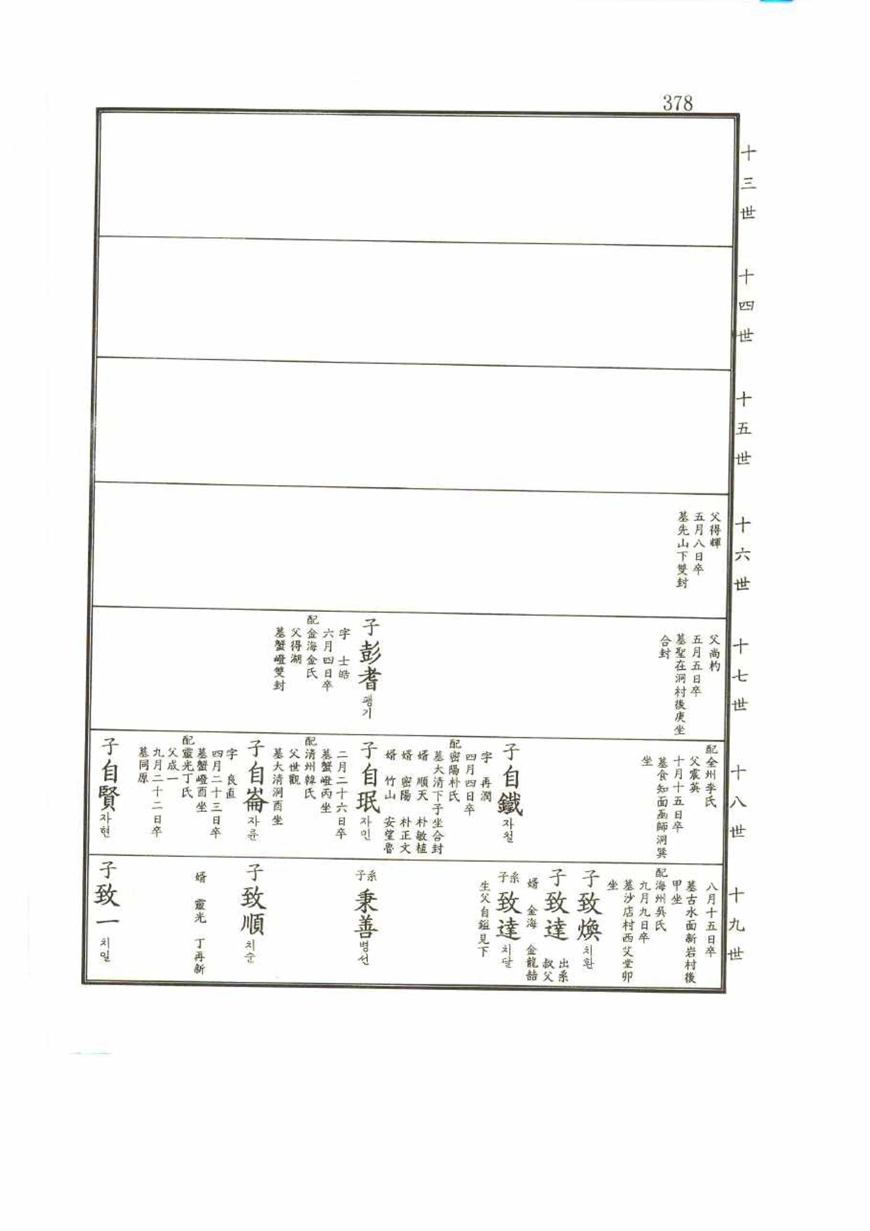 강릉유씨대동보2권 378페이지