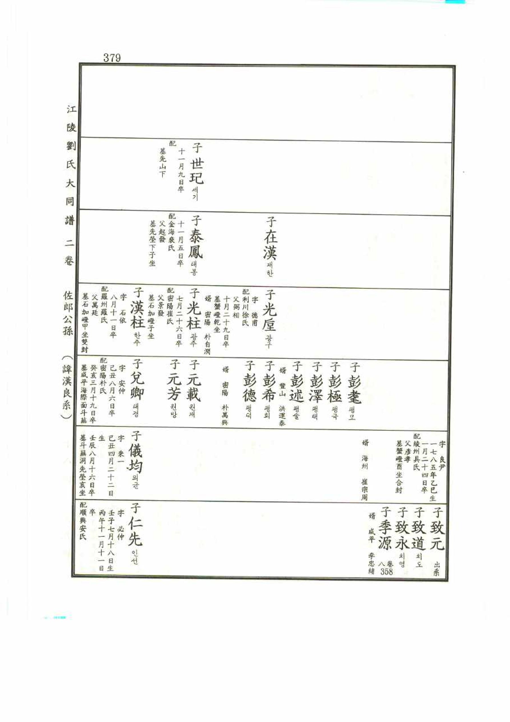 강릉유씨대동보2권 379페이지