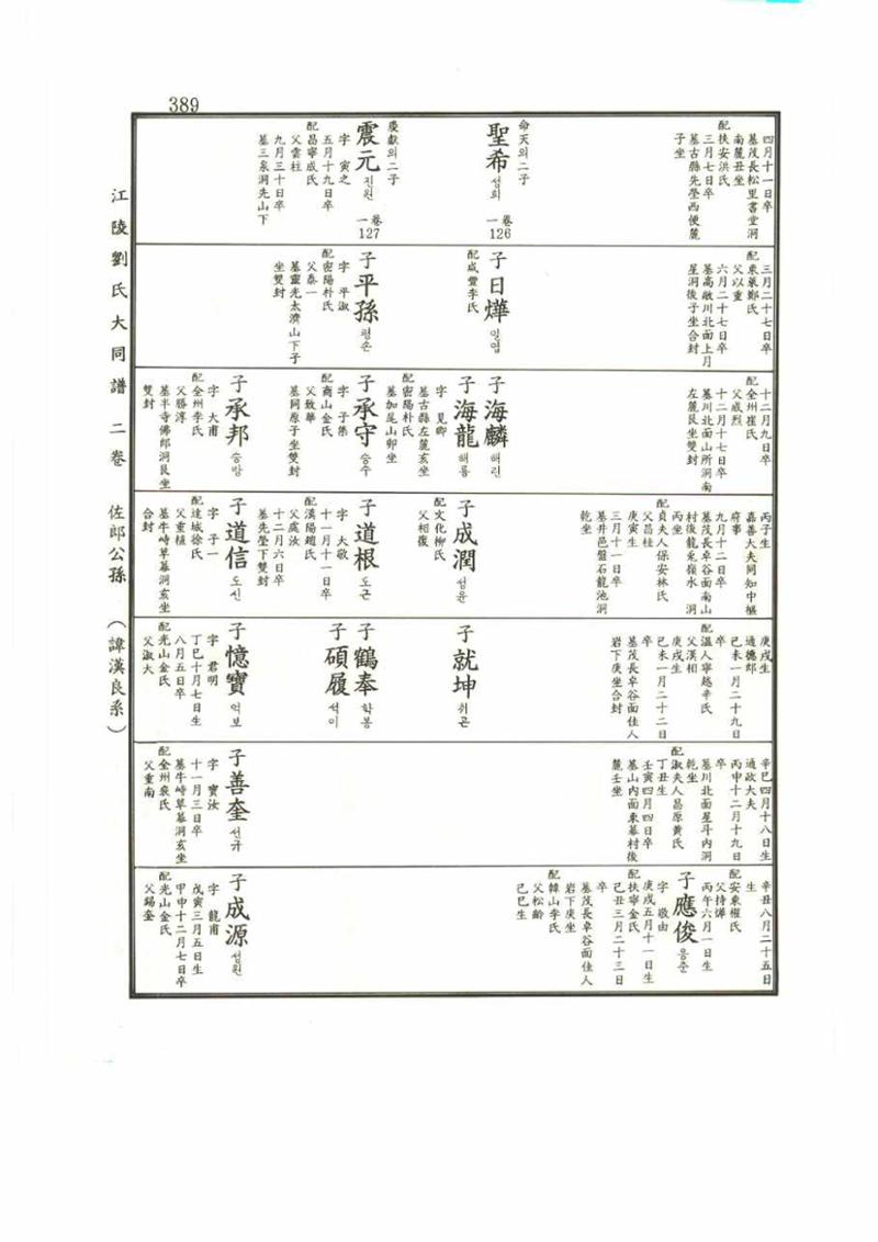 강릉유씨대동보2권 389페이지