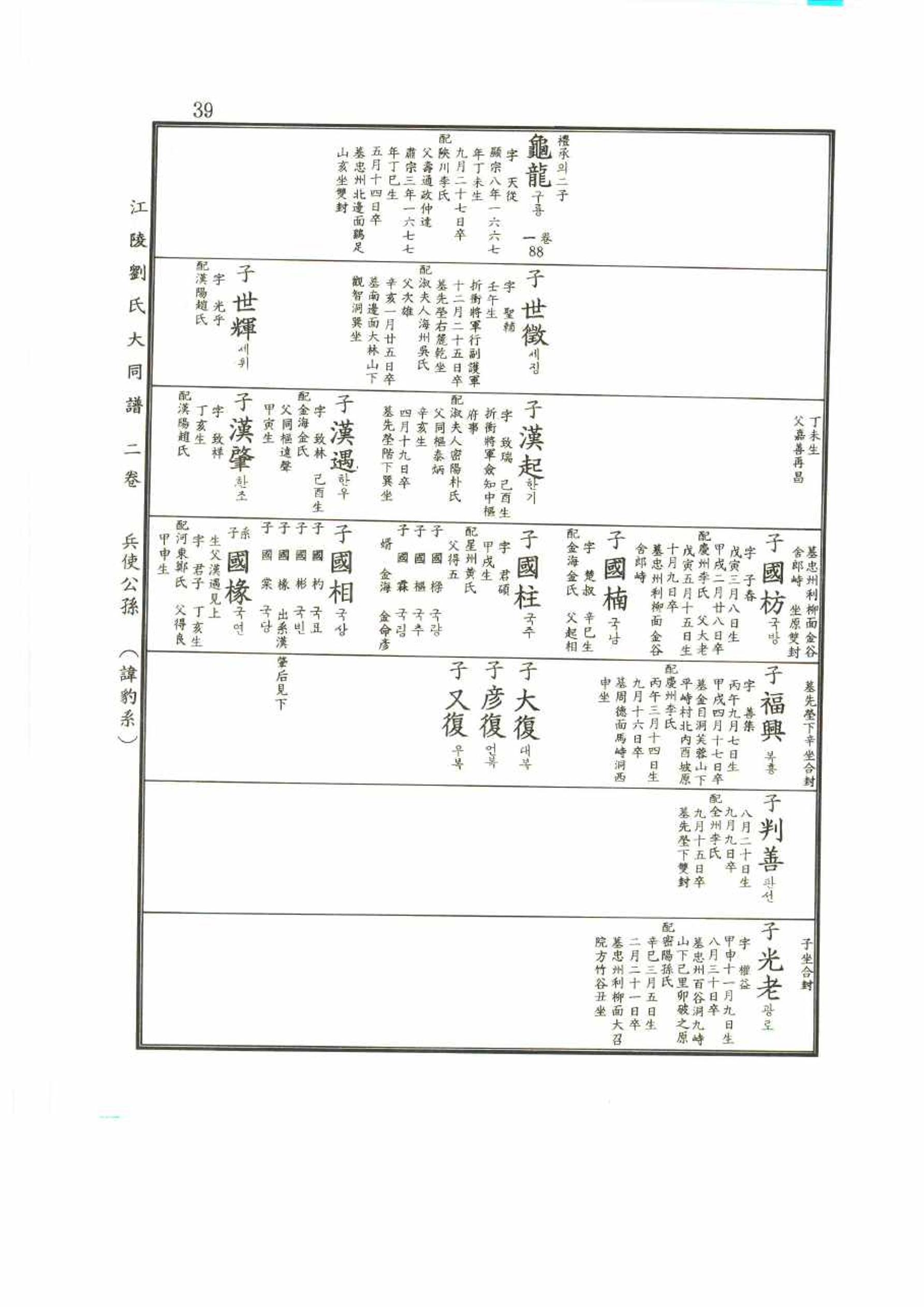 강릉유씨대동보2권 39페이지