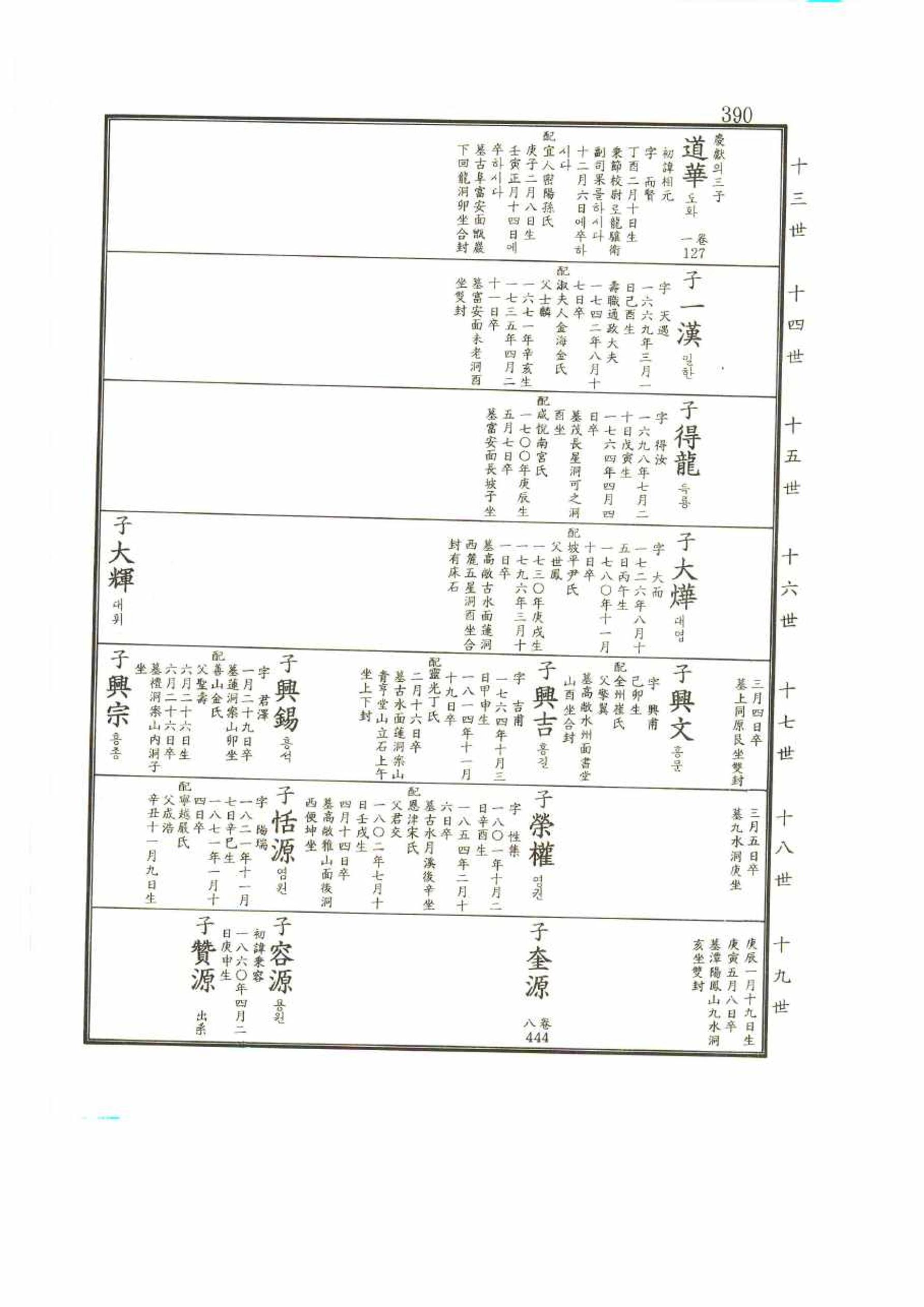 강릉유씨대동보2권 390페이지