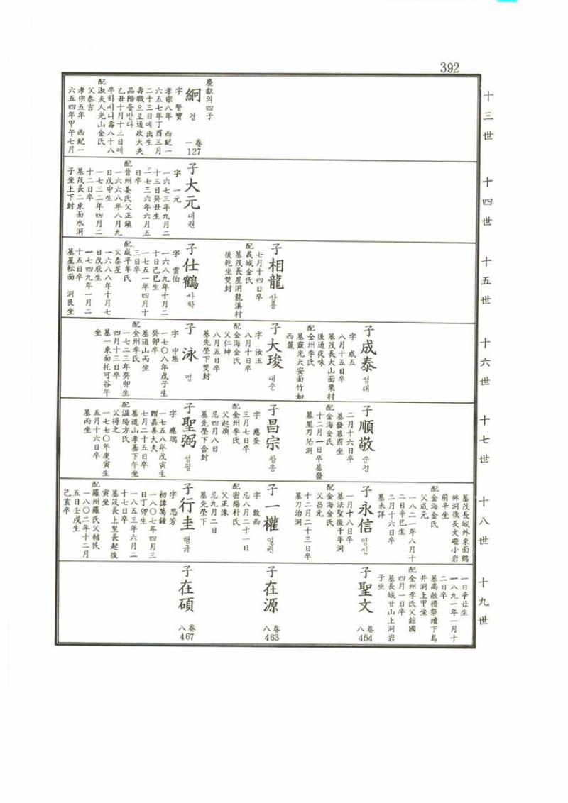 강릉유씨대동보2권 392페이지