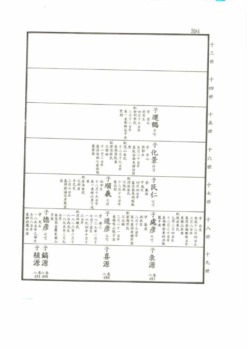 강릉유씨대동보2권 394페이지