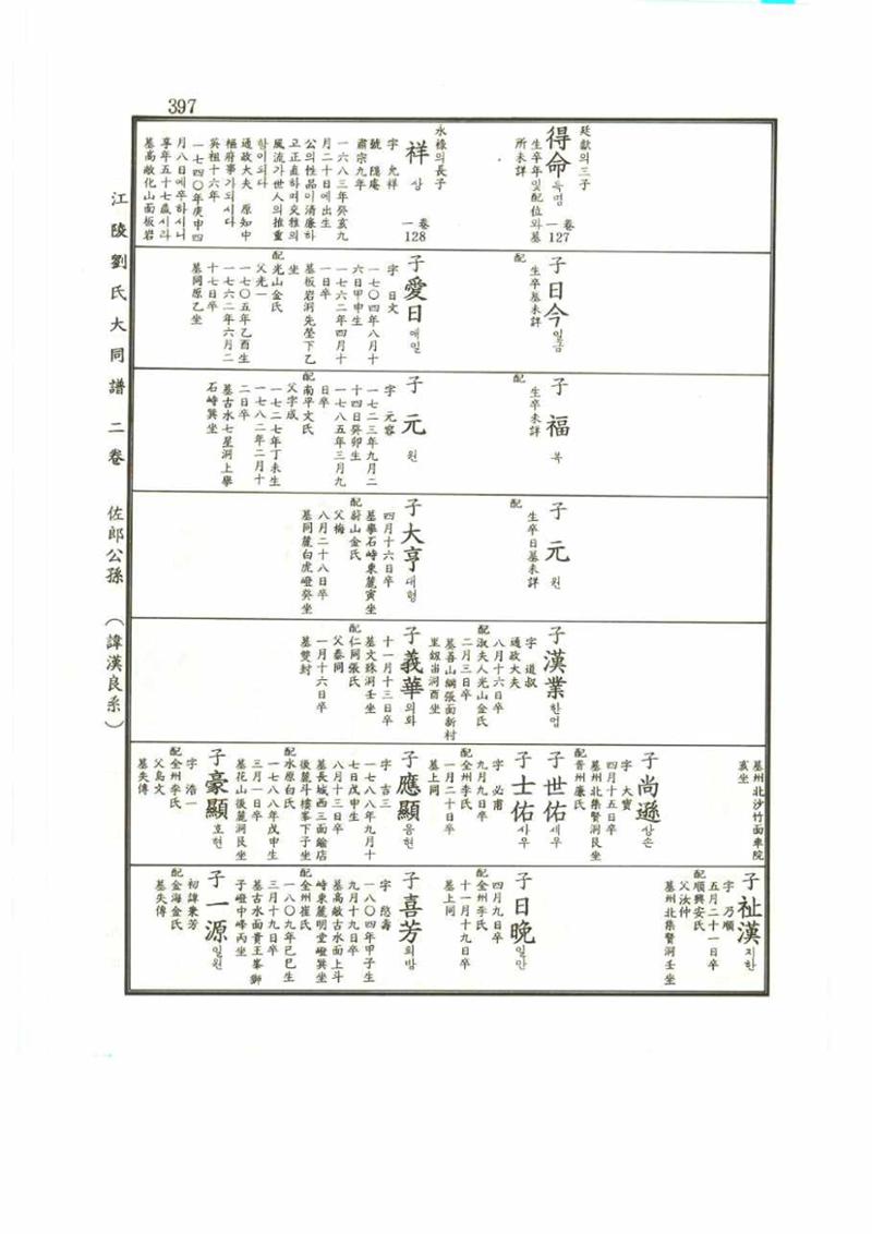 강릉유씨대동보2권 397페이지