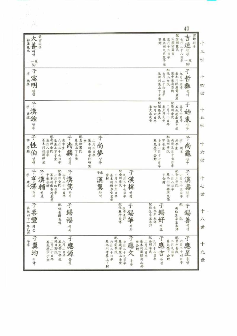 강릉유씨대동보2권 40페이지