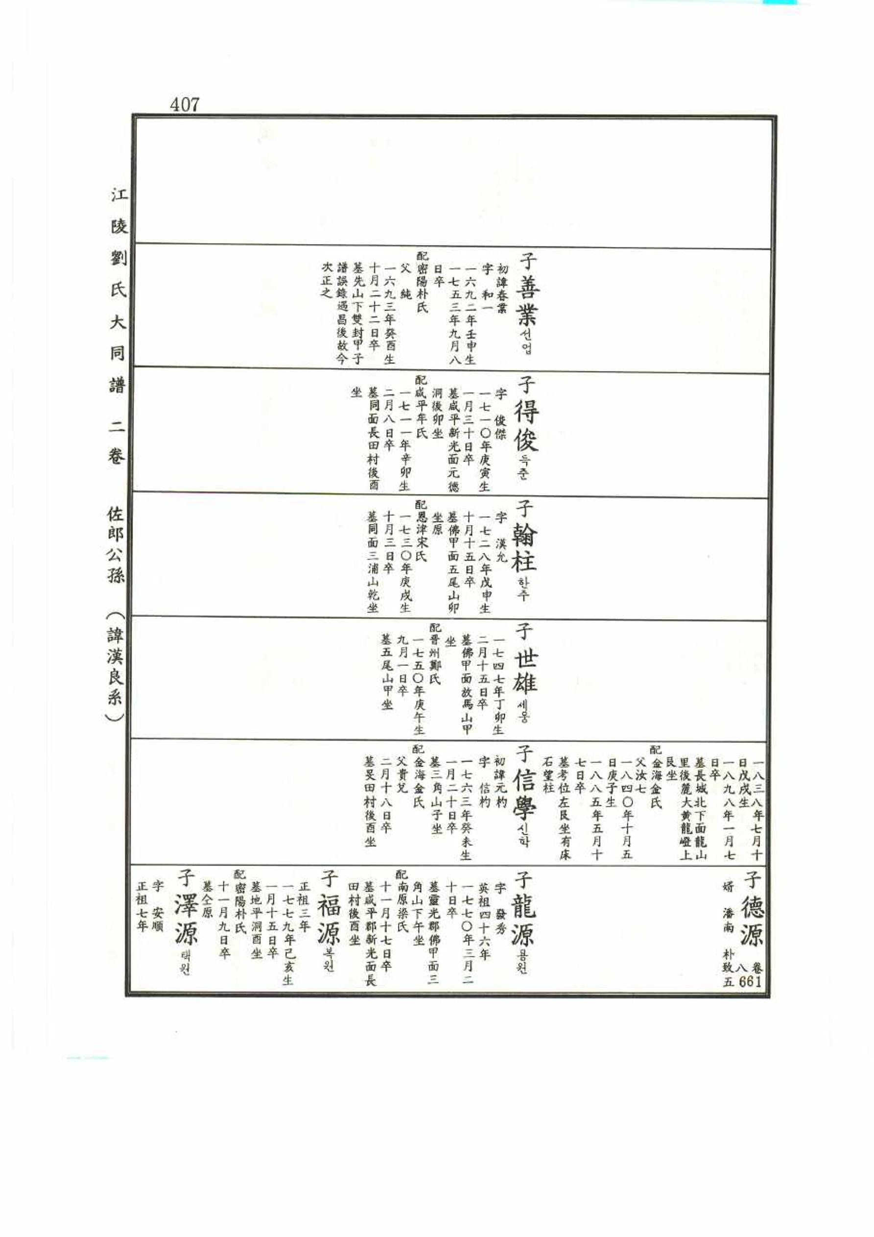 강릉유씨대동보2권 407페이지