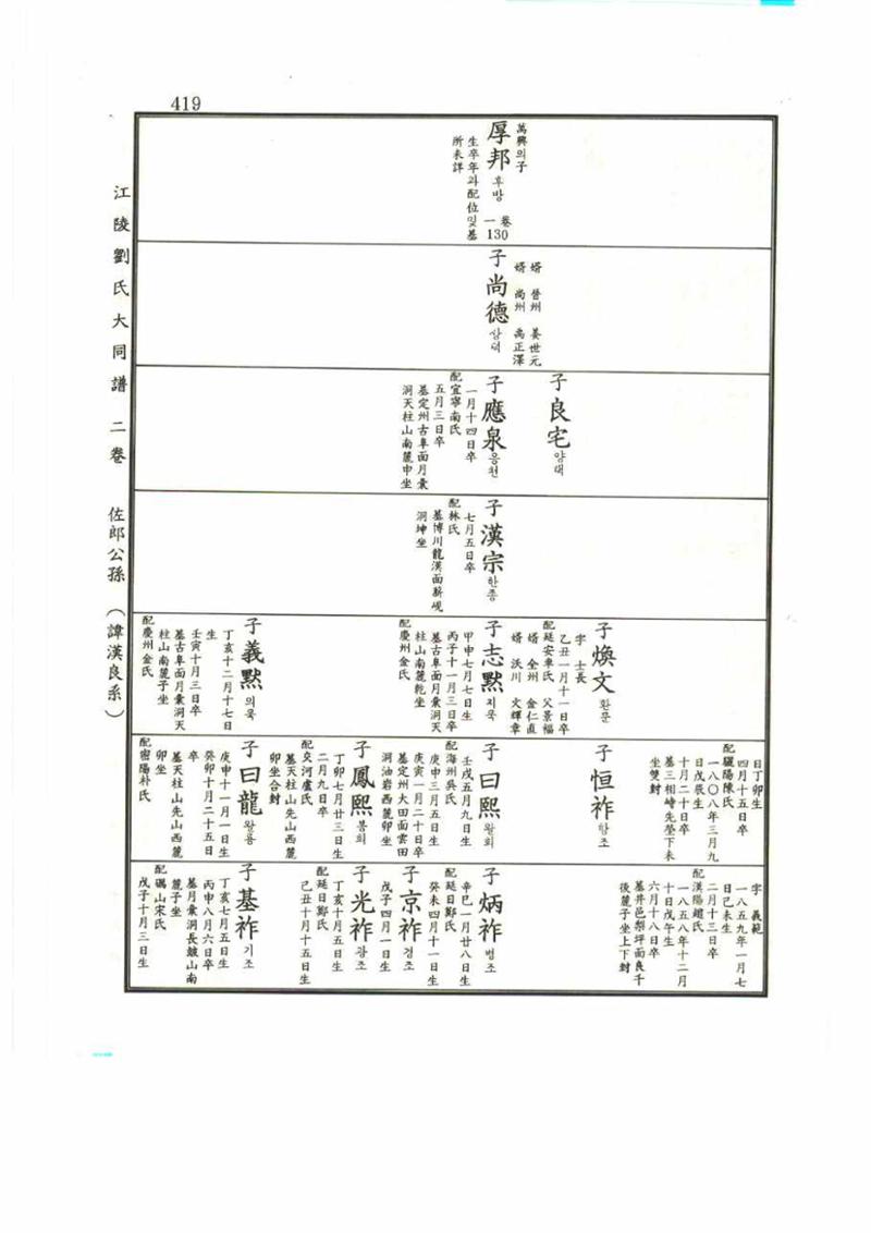 강릉유씨대동보2권 419페이지