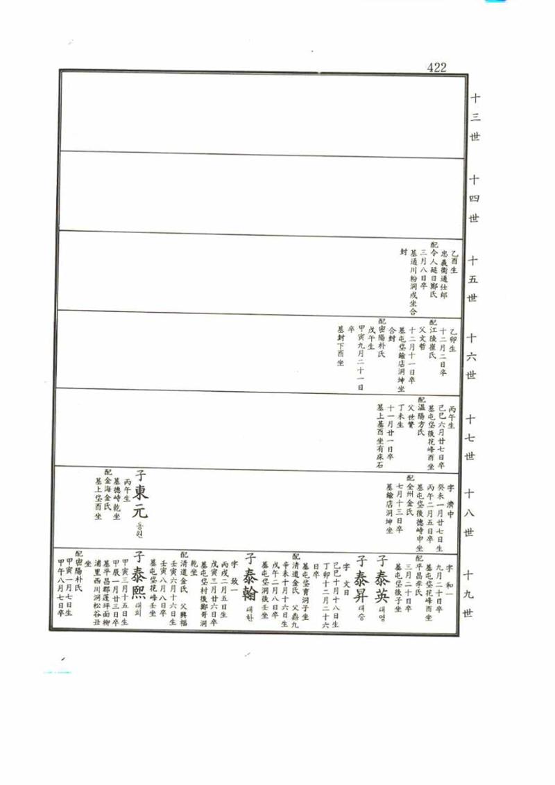 강릉유씨대동보2권 422페이지