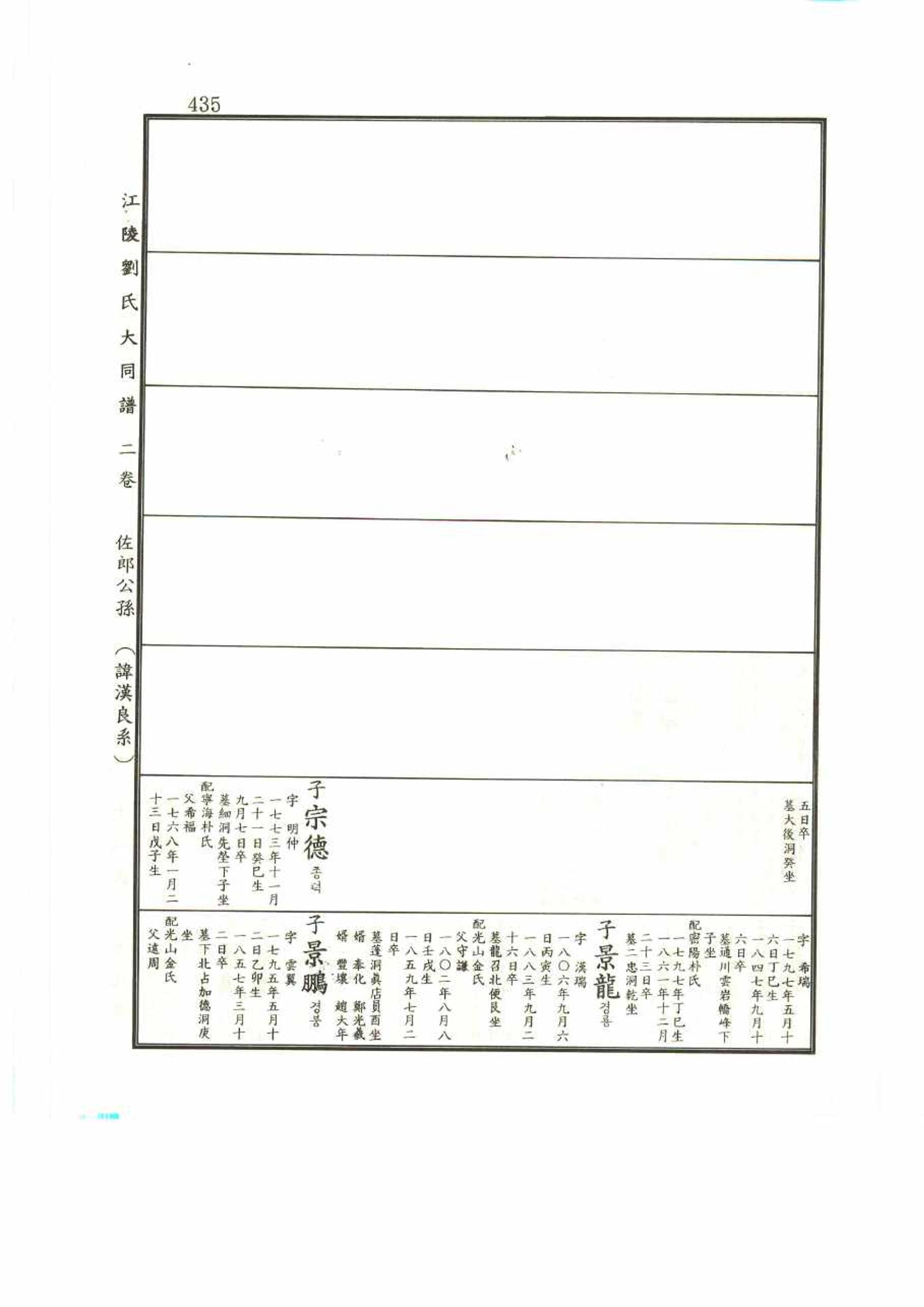 강릉유씨대동보2권 435페이지