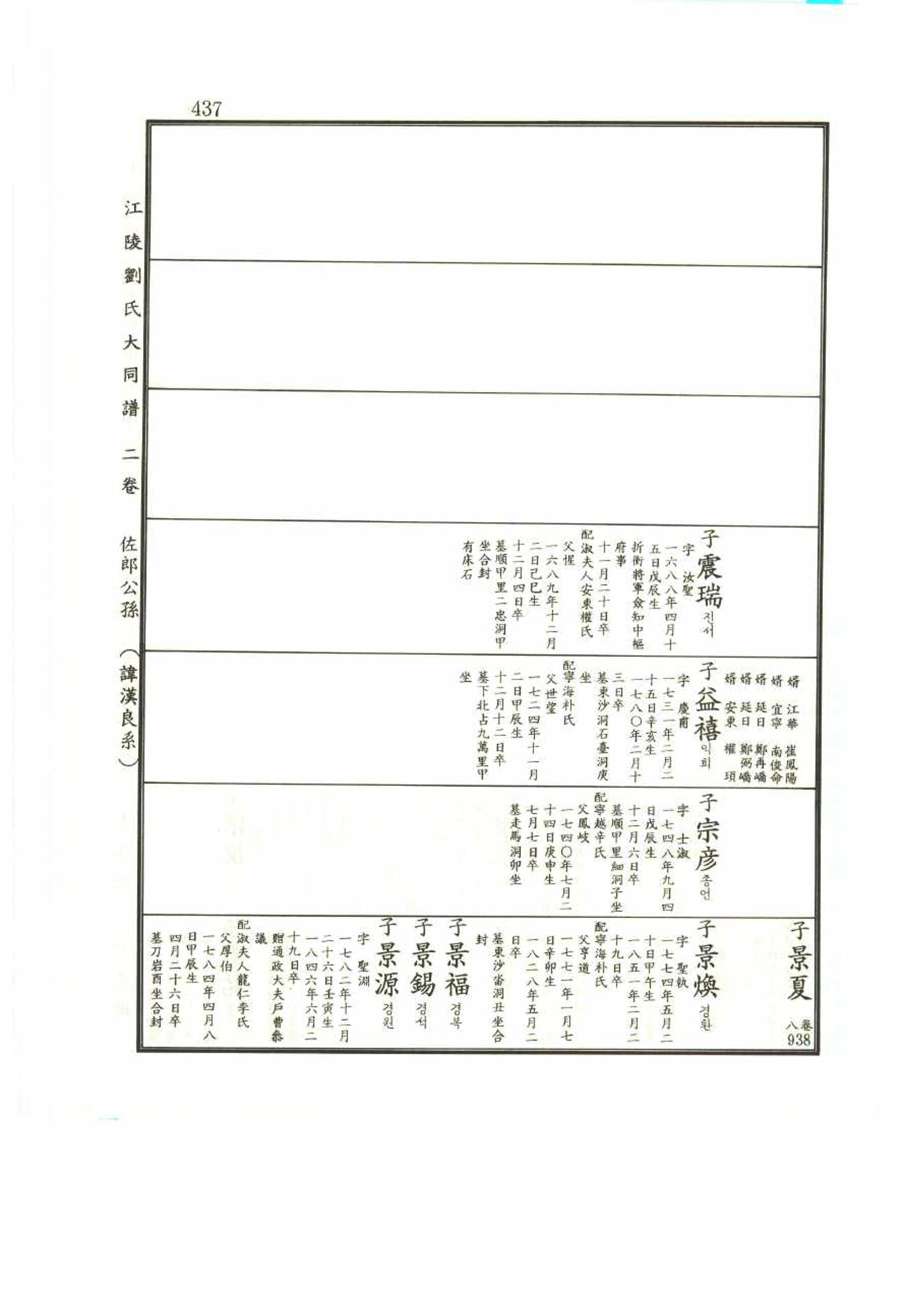 강릉유씨대동보2권 437페이지