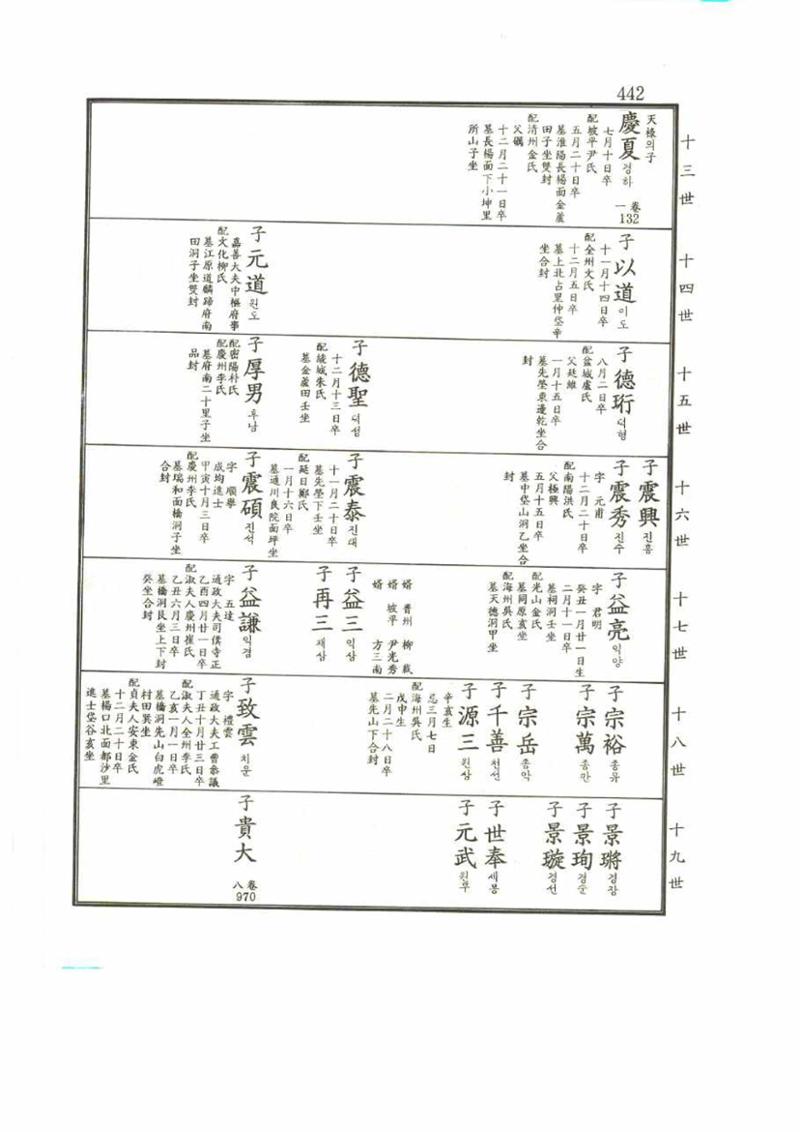 강릉유씨대동보2권 442페이지