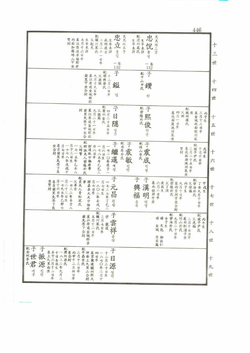 강릉유씨대동보2권 446페이지