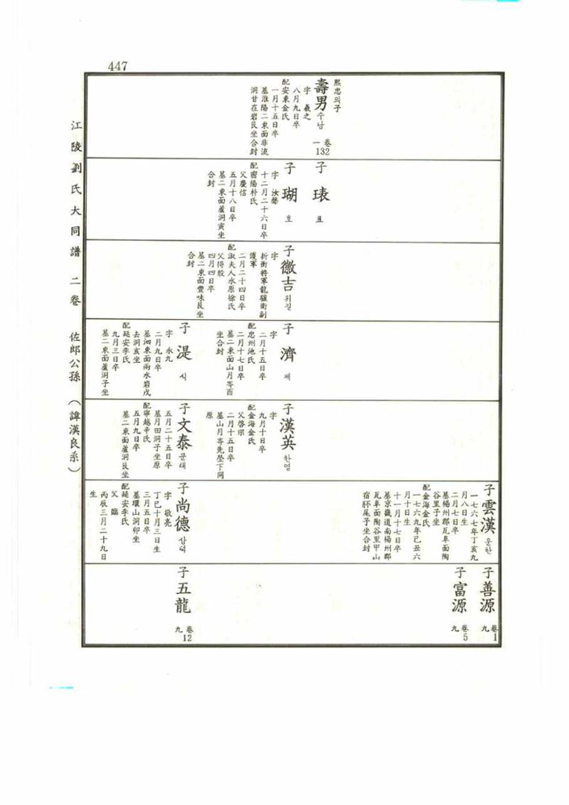 강릉유씨대동보2권 447페이지