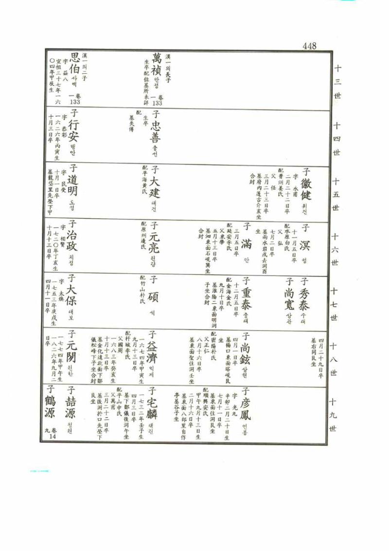 강릉유씨대동보2권 448페이지