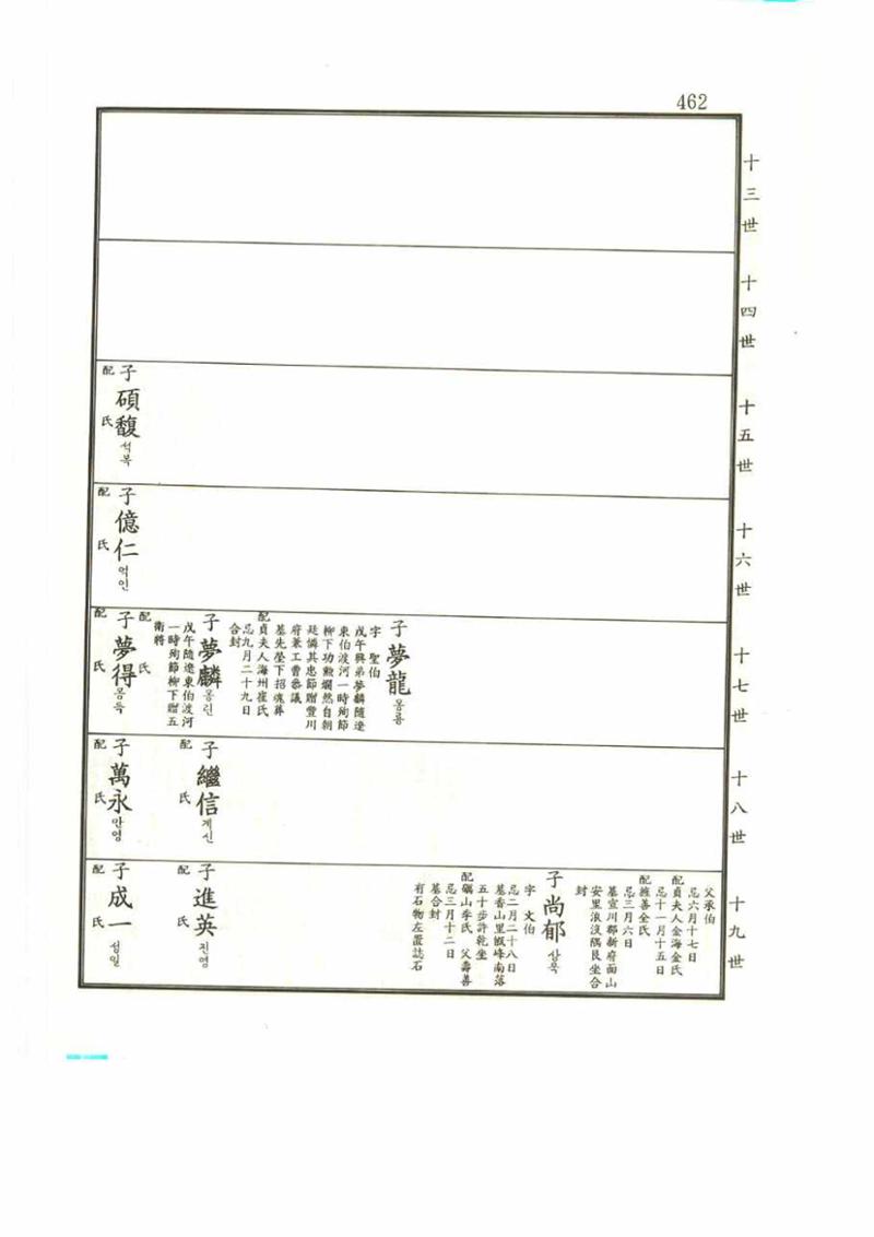 강릉유씨대동보2권 462페이지