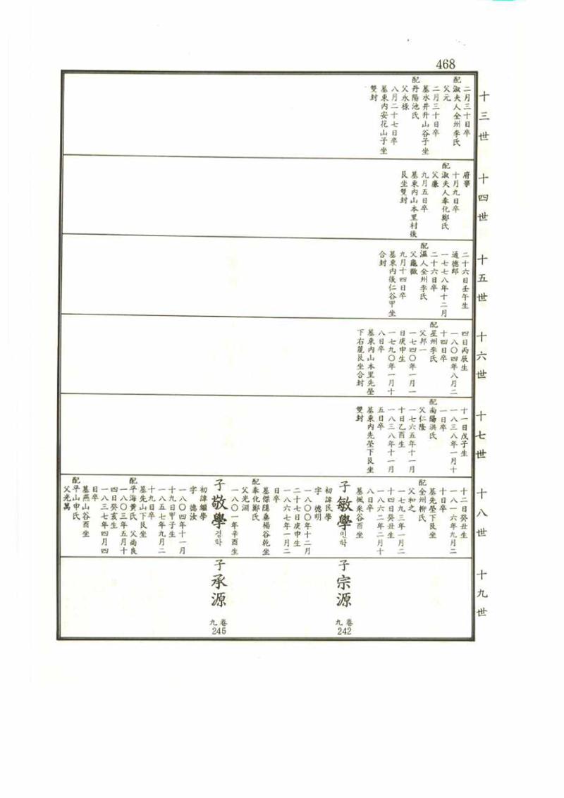 강릉유씨대동보2권 468페이지