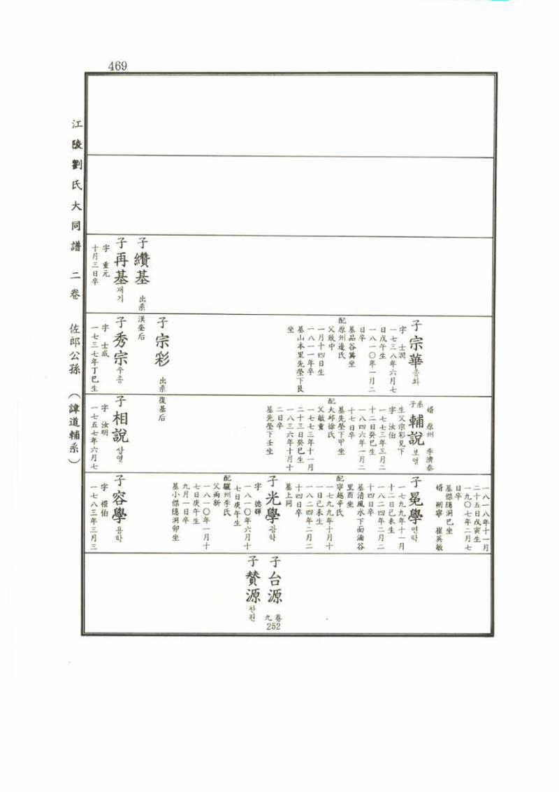 강릉유씨대동보2권 469페이지