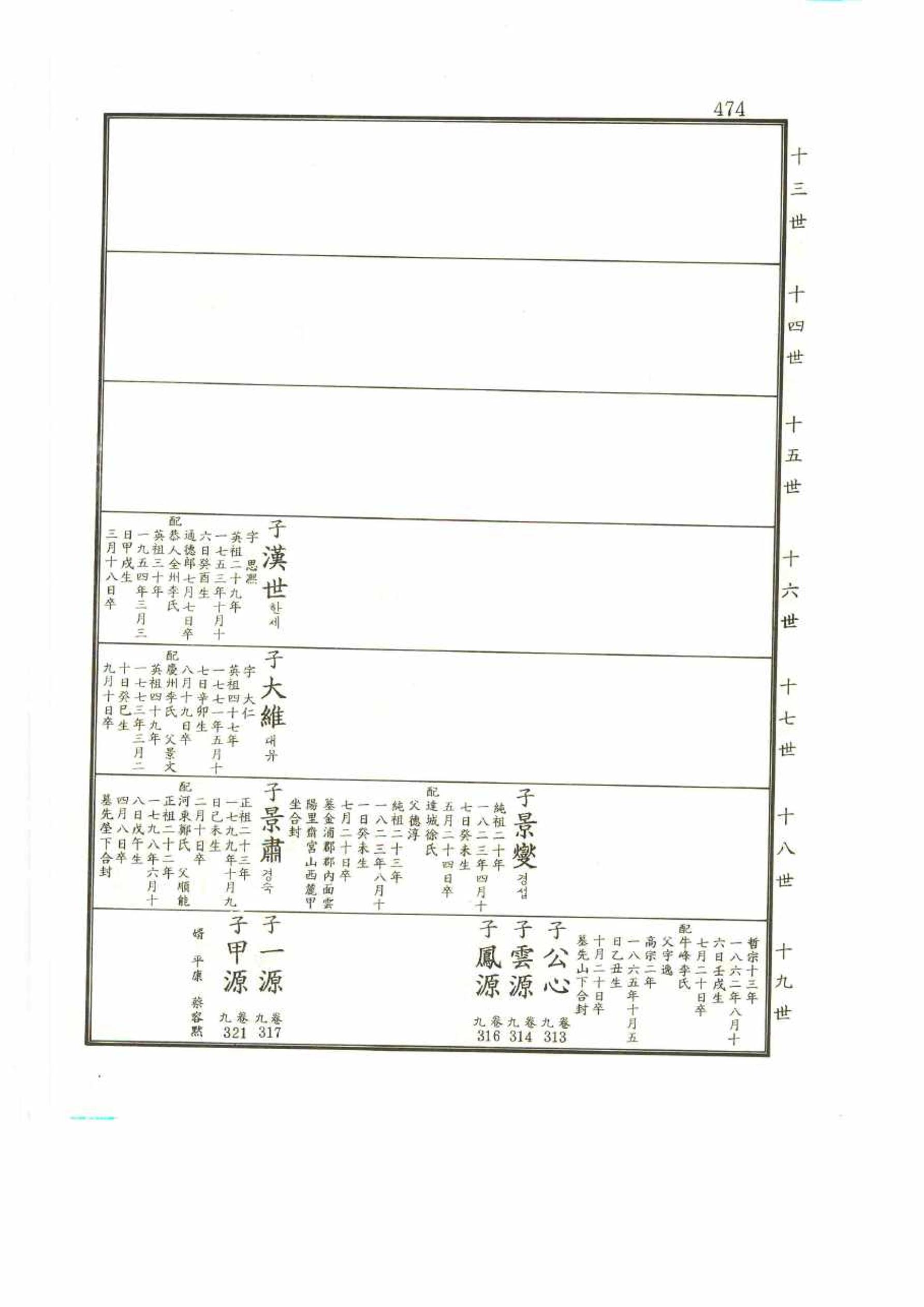 강릉유씨대동보2권 474페이지