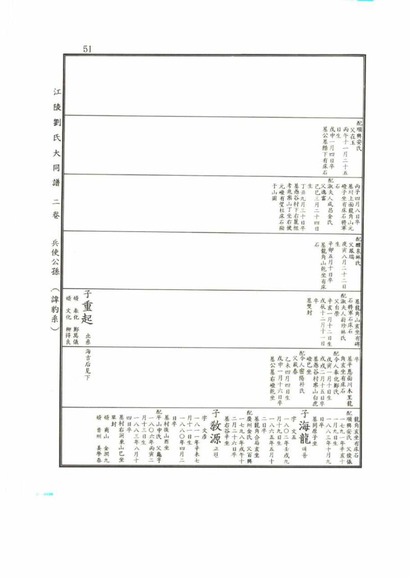 강릉유씨대동보2권 51페이지