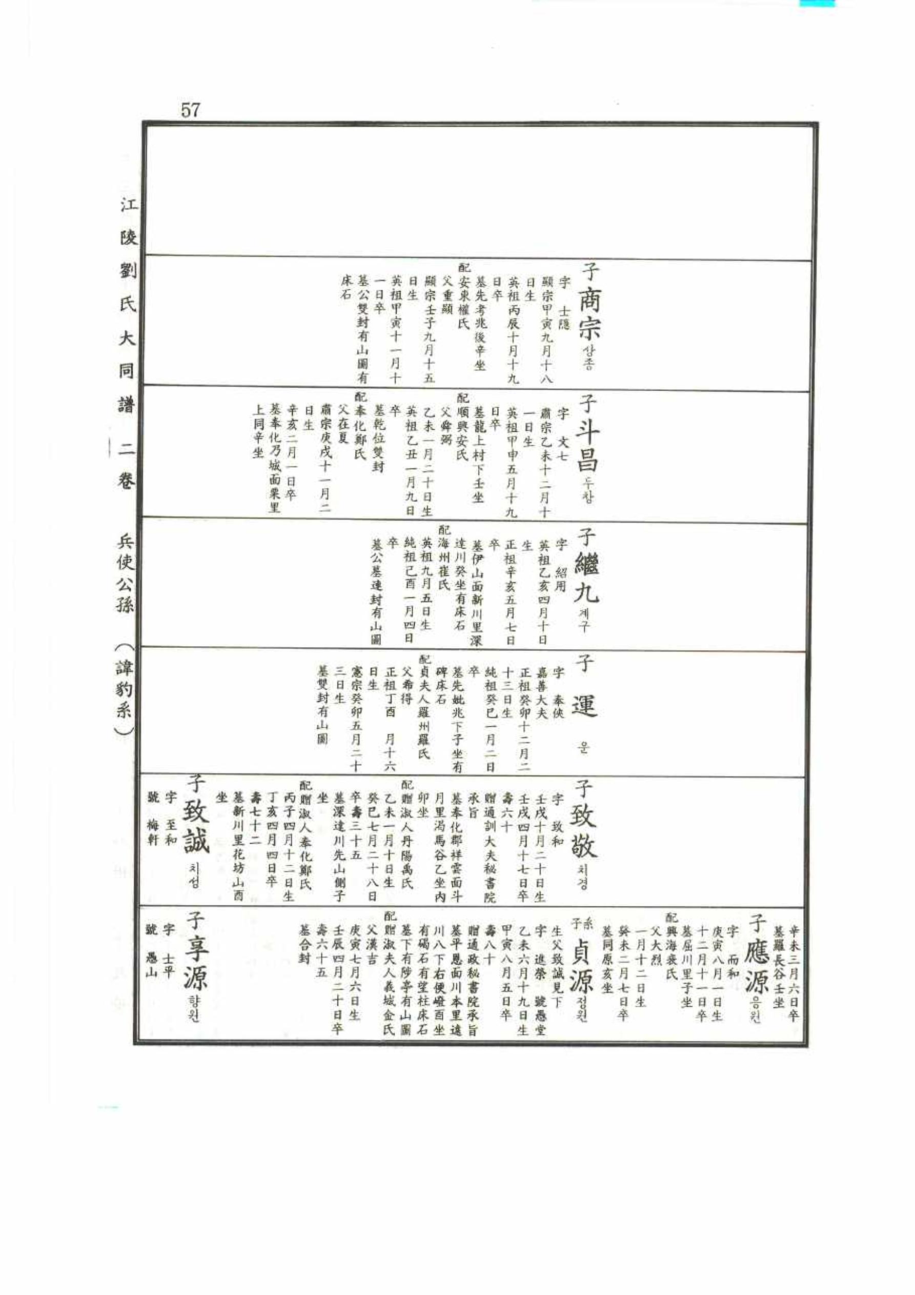 강릉유씨대동보2권 57페이지