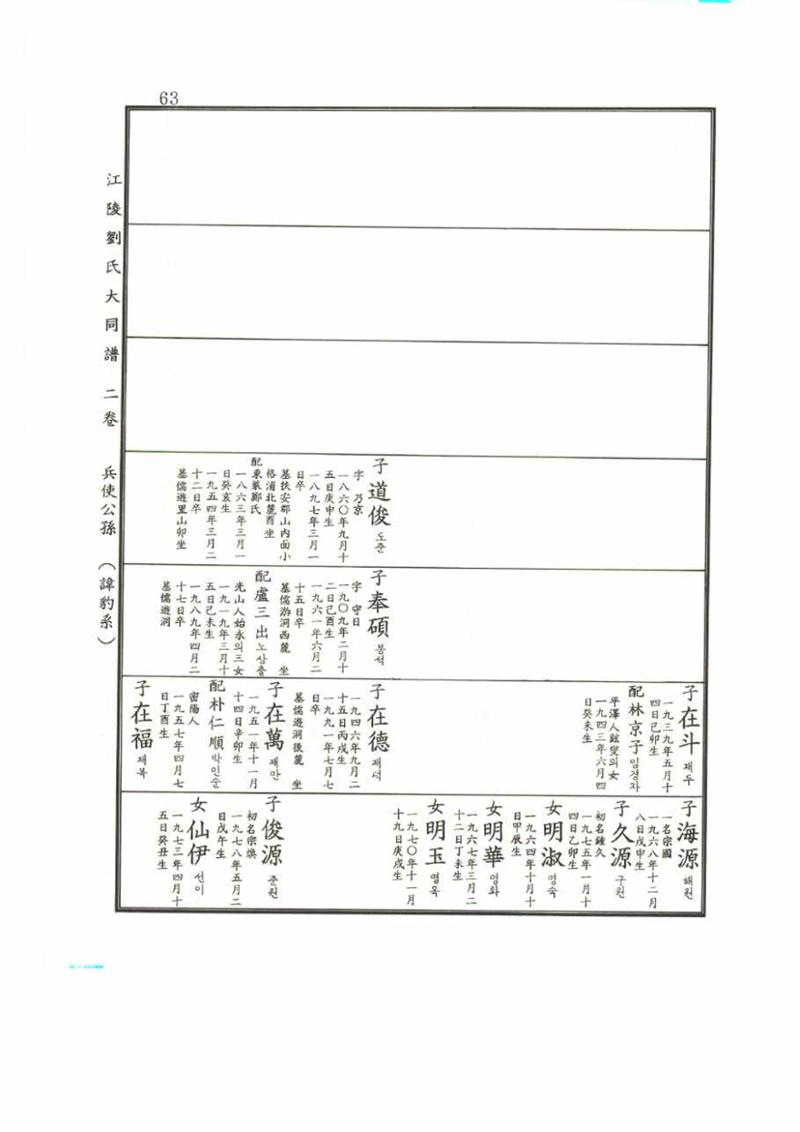 강릉유씨대동보2권 63페이지